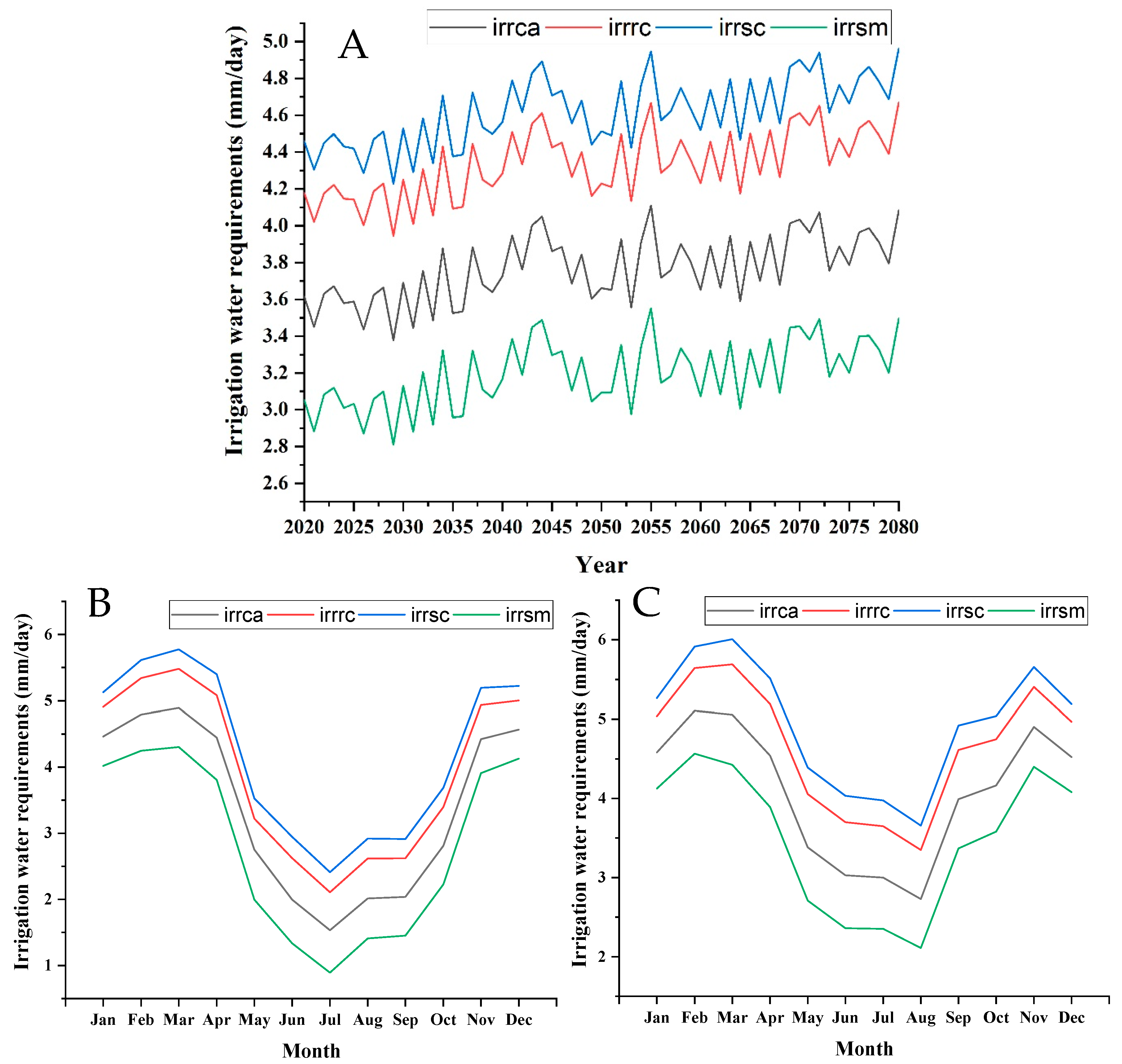 Atmosphere 12 00439 g005 Atmosphere 12 00439 g005