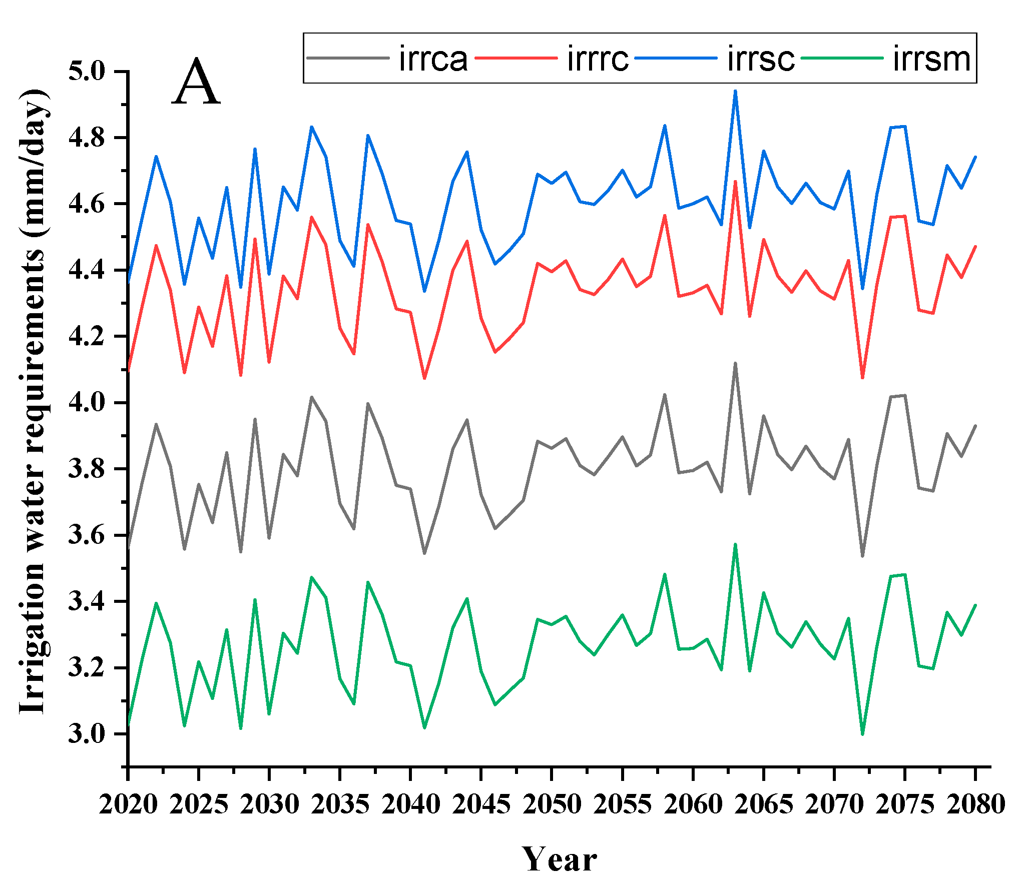 Atmosphere 12 00439 g007a Atmosphere 12 00439 g007a