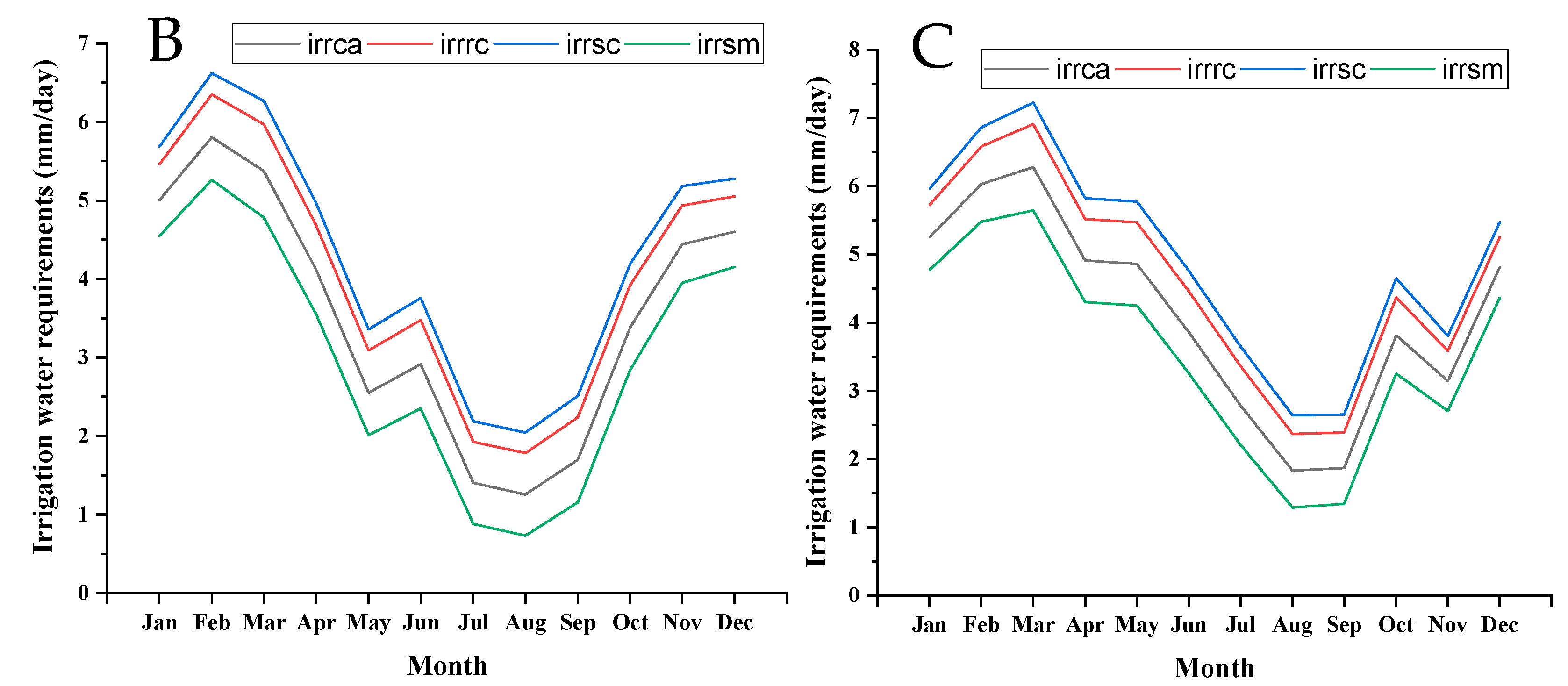Atmosphere 12 00439 g007b Atmosphere 12 00439 g007b