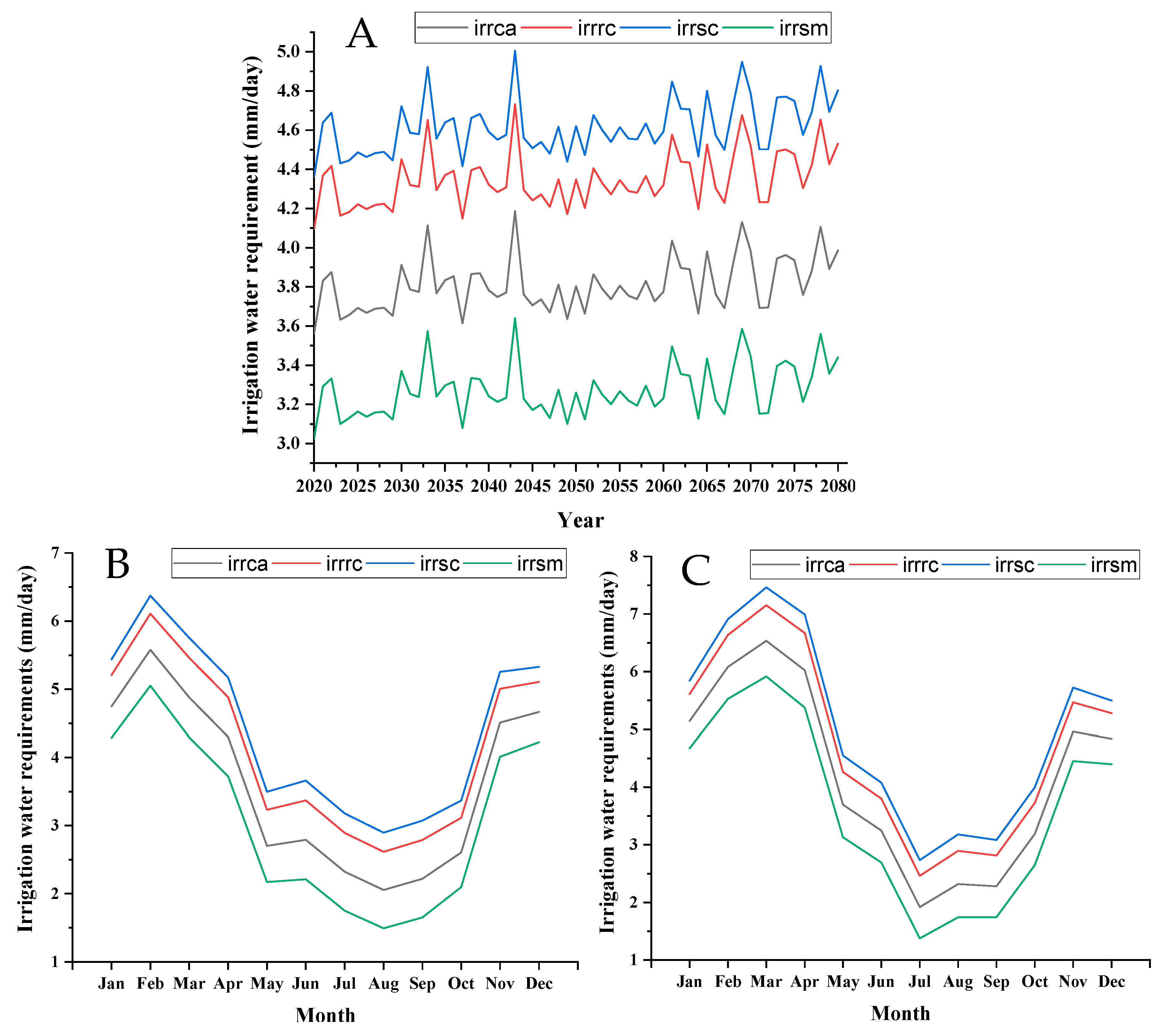 Atmosphere 12 00439 g009 Atmosphere 12 00439 g009