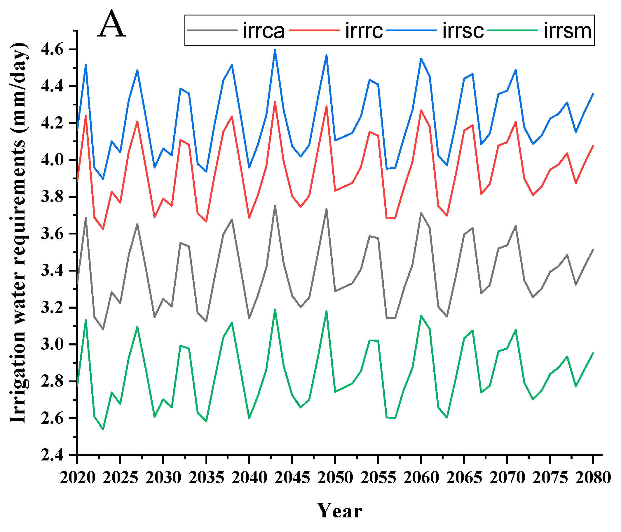Atmosphere 12 00439 g011a Atmosphere 12 00439 g011a
