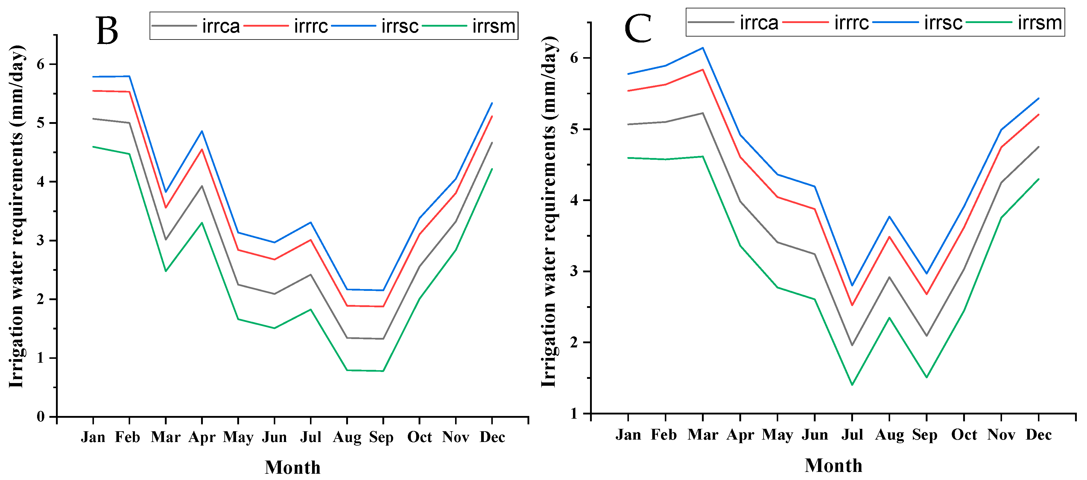 Atmosphere 12 00439 g011b Atmosphere 12 00439 g011b