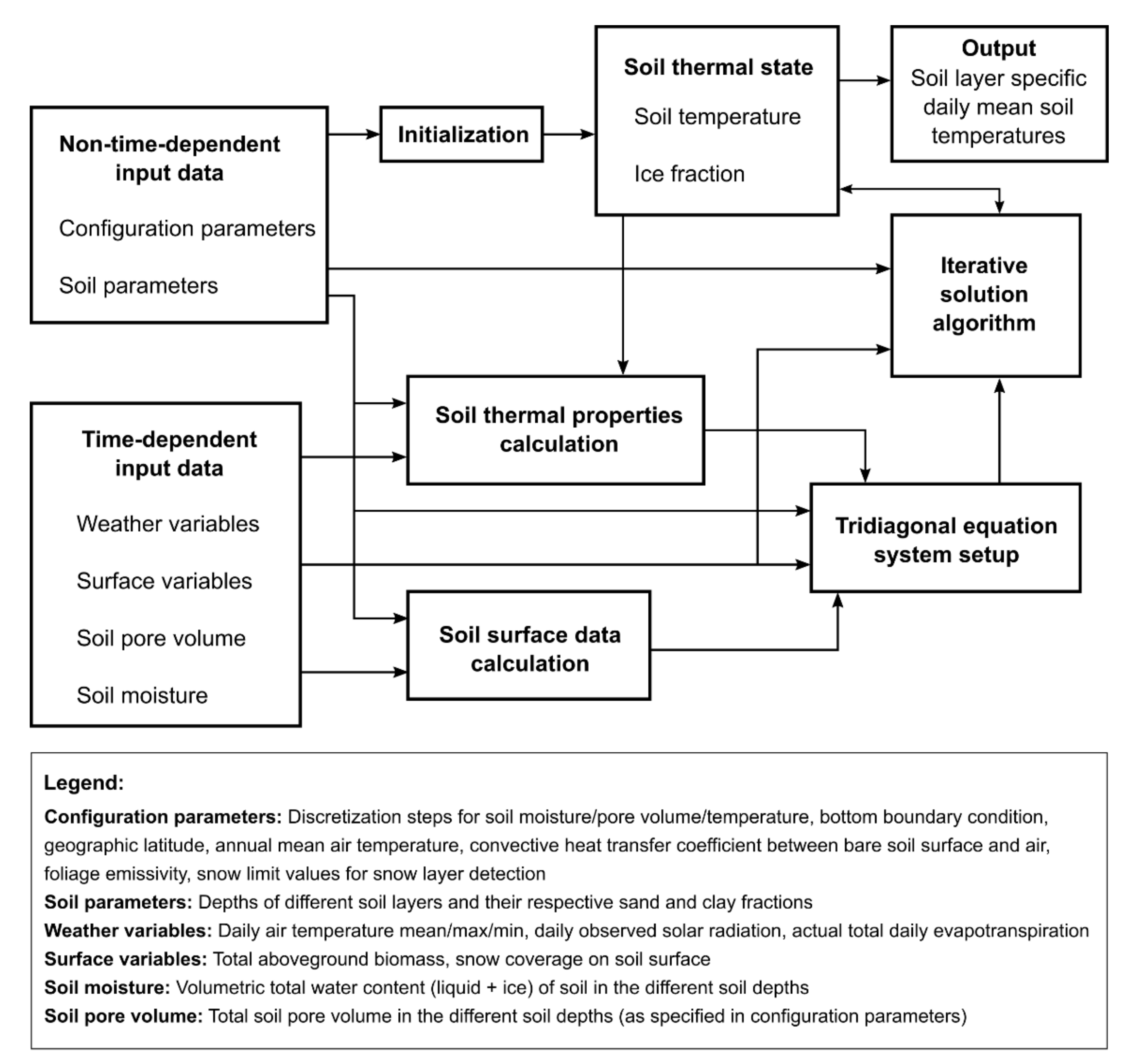 Atmosphere 12 00441 g001
