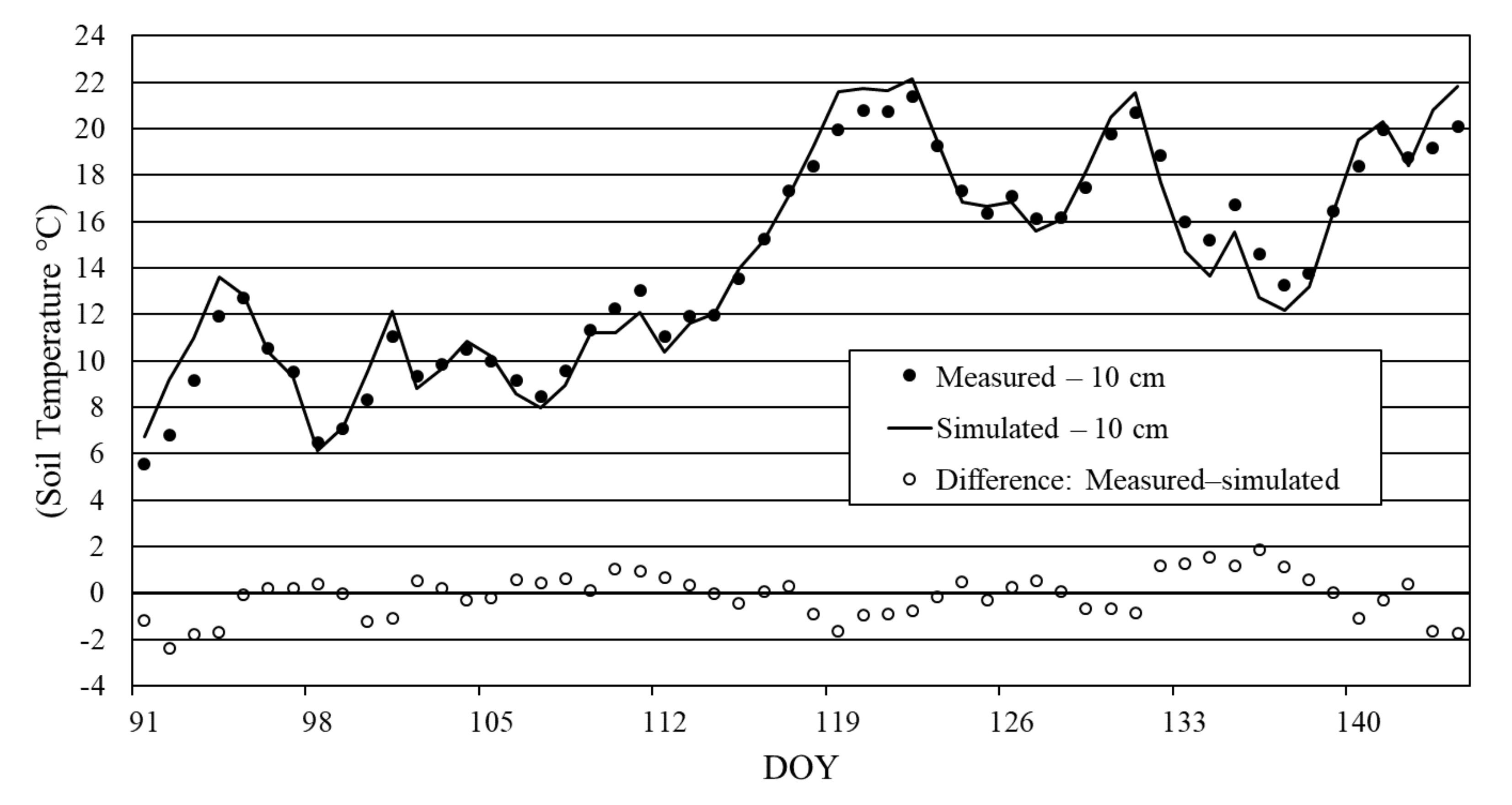 Atmosphere 12 00441 g004