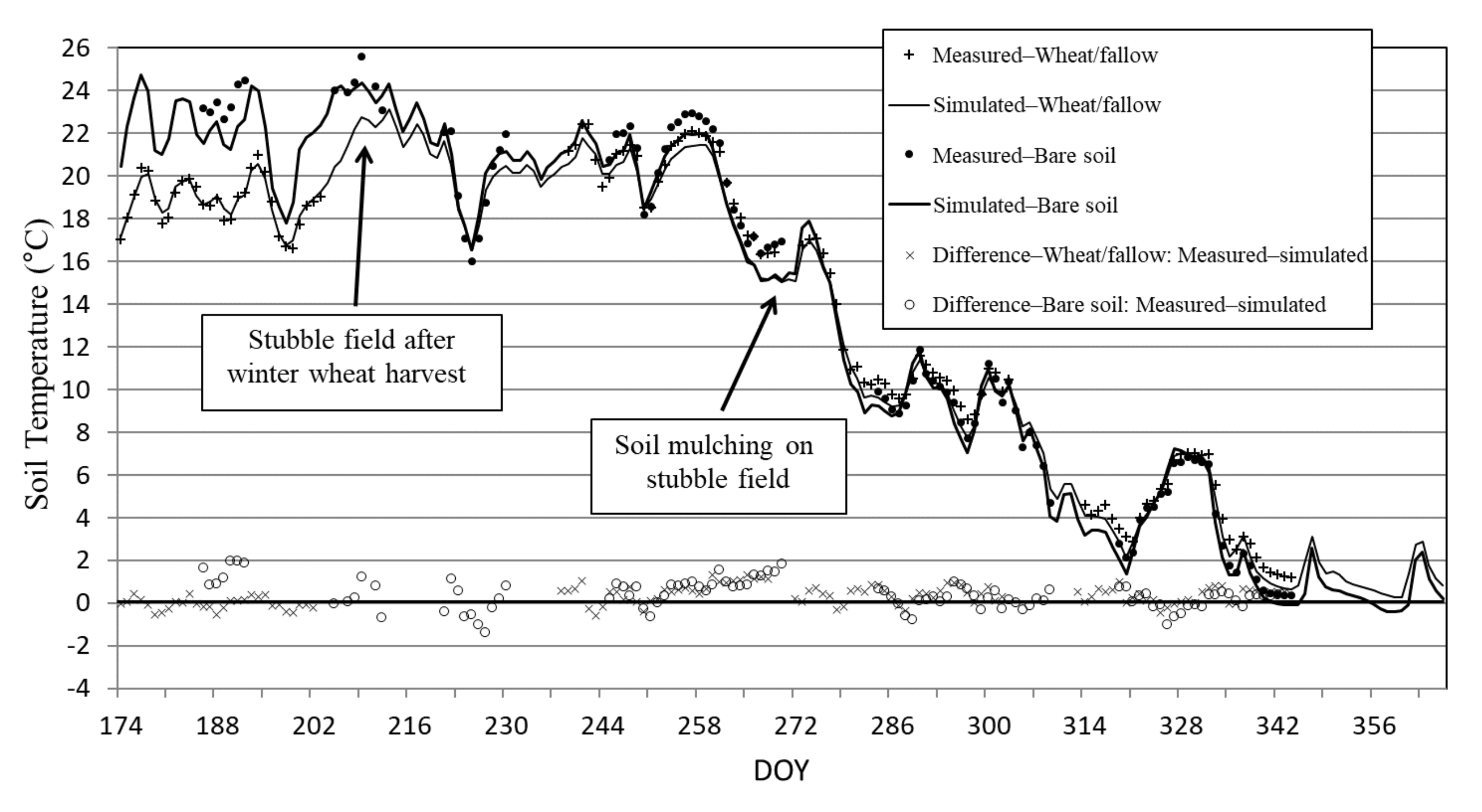Atmosphere 12 00441 g005