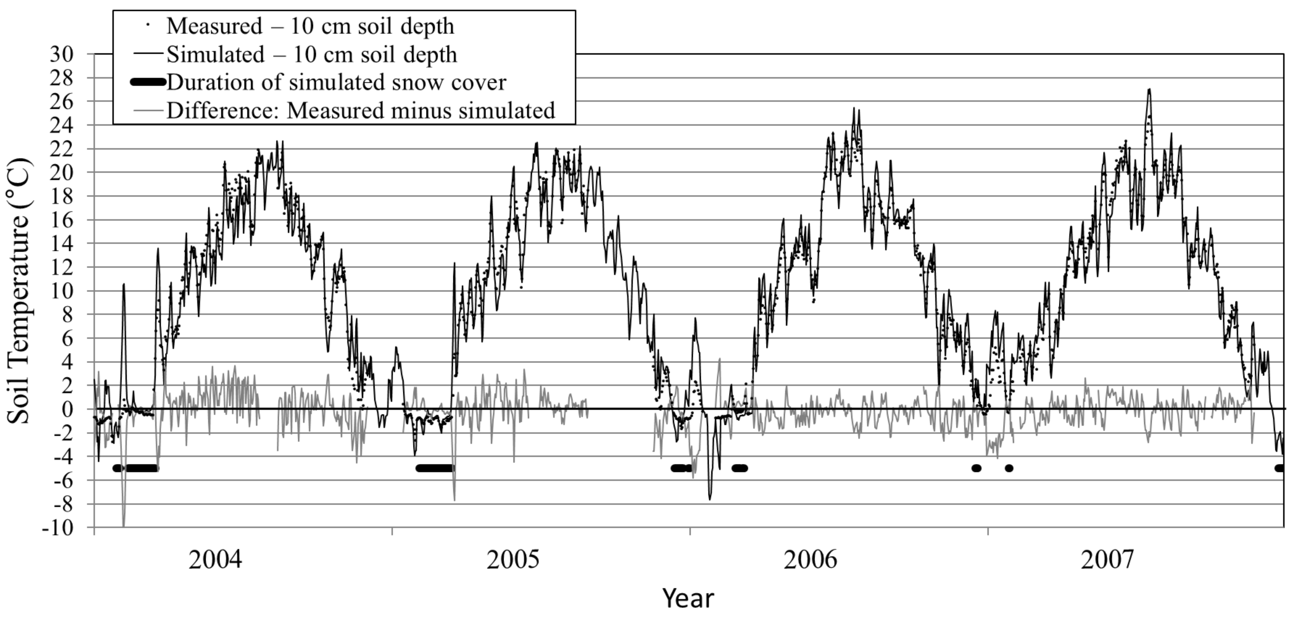Atmosphere 12 00441 g006