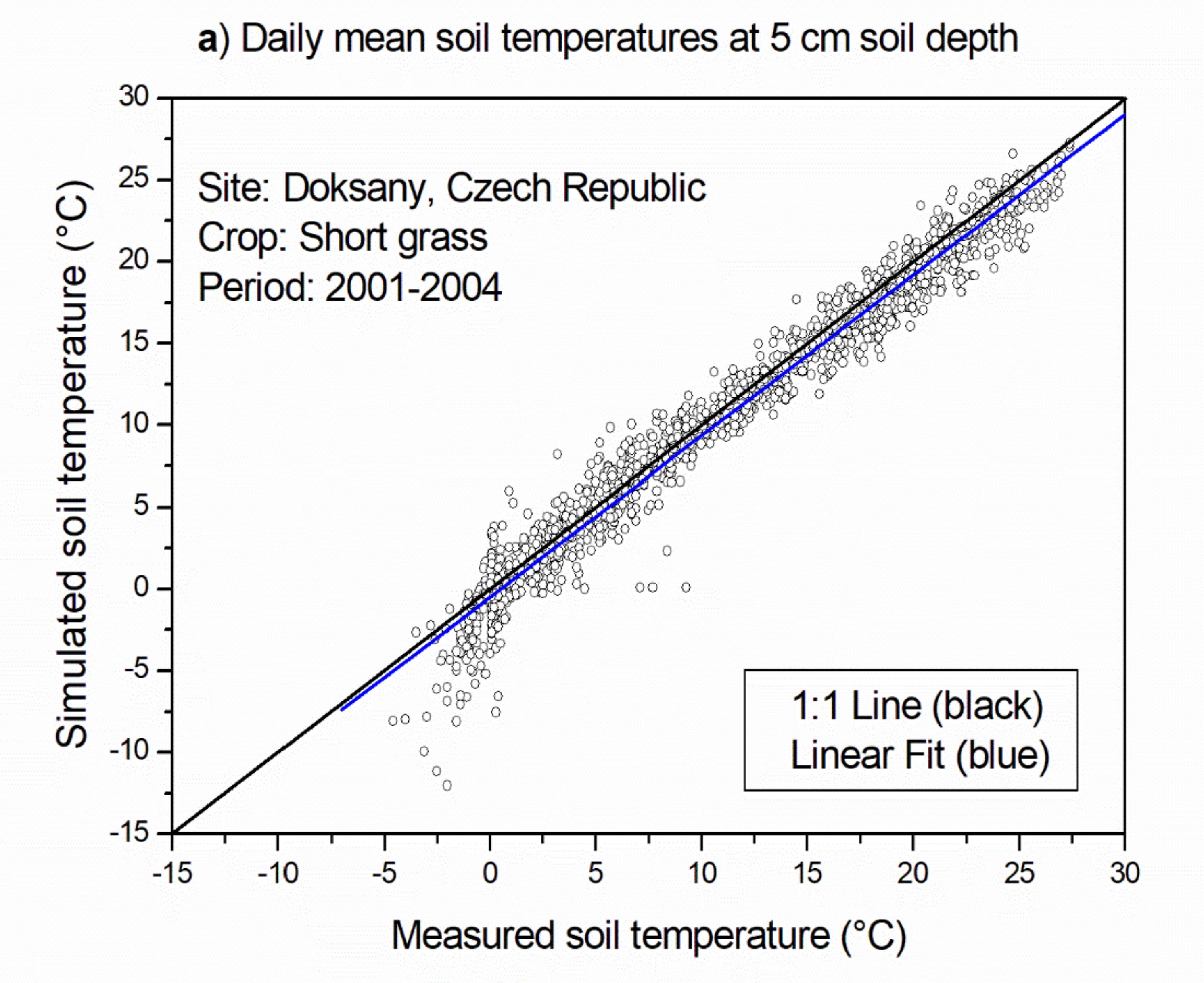 Atmosphere 12 00441 g007a