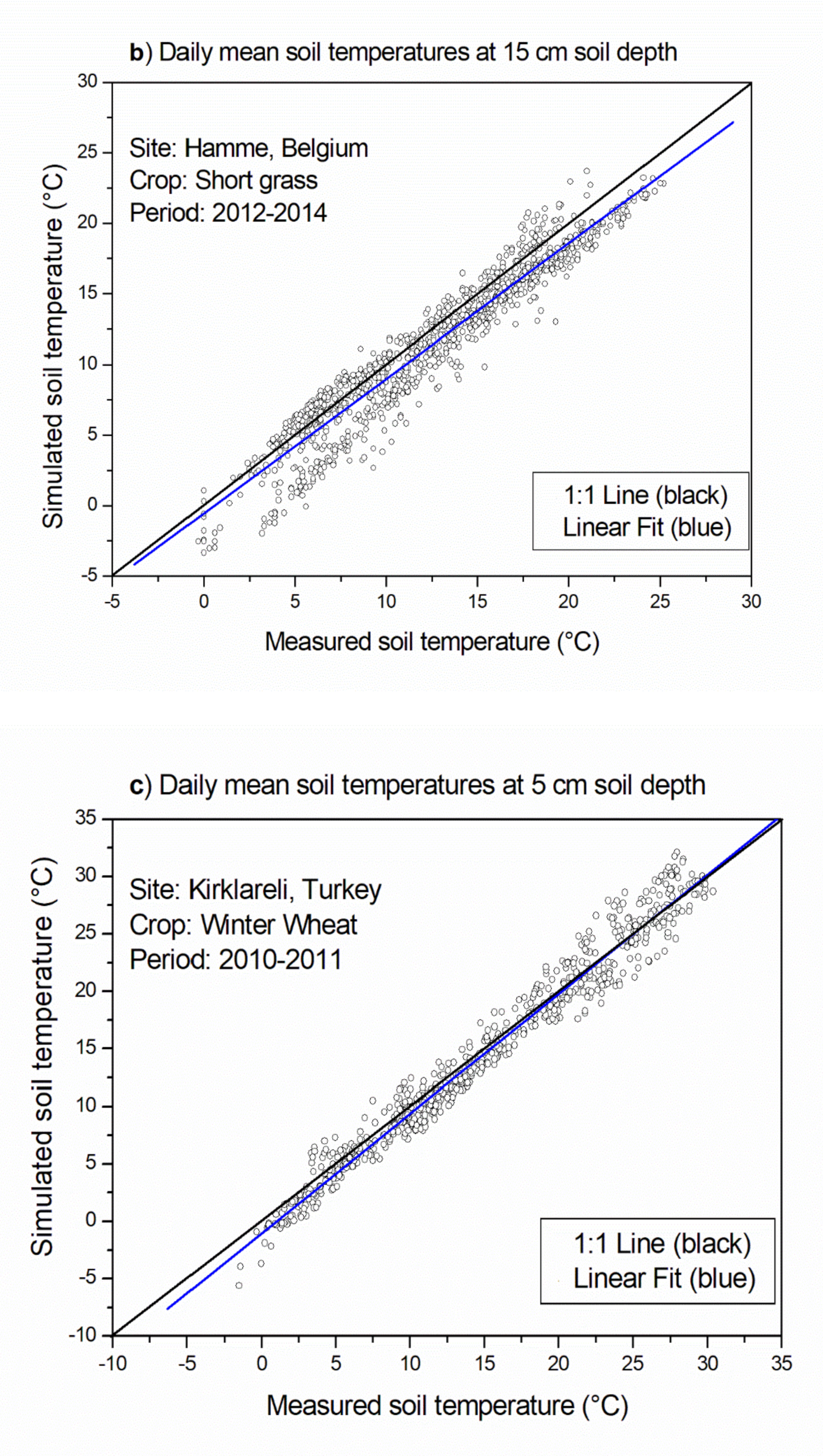 Atmosphere 12 00441 g007b