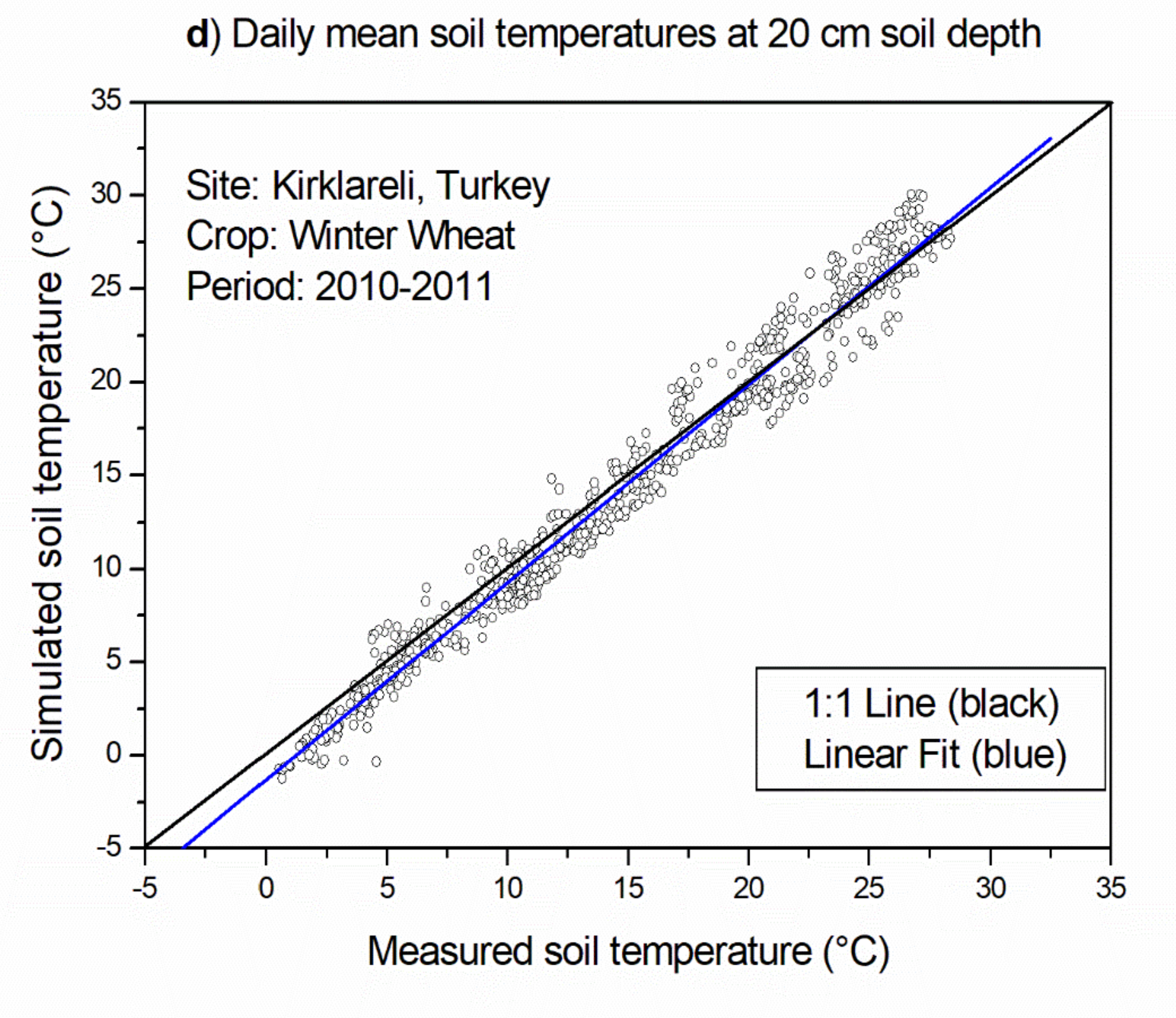 Atmosphere 12 00441 g007c