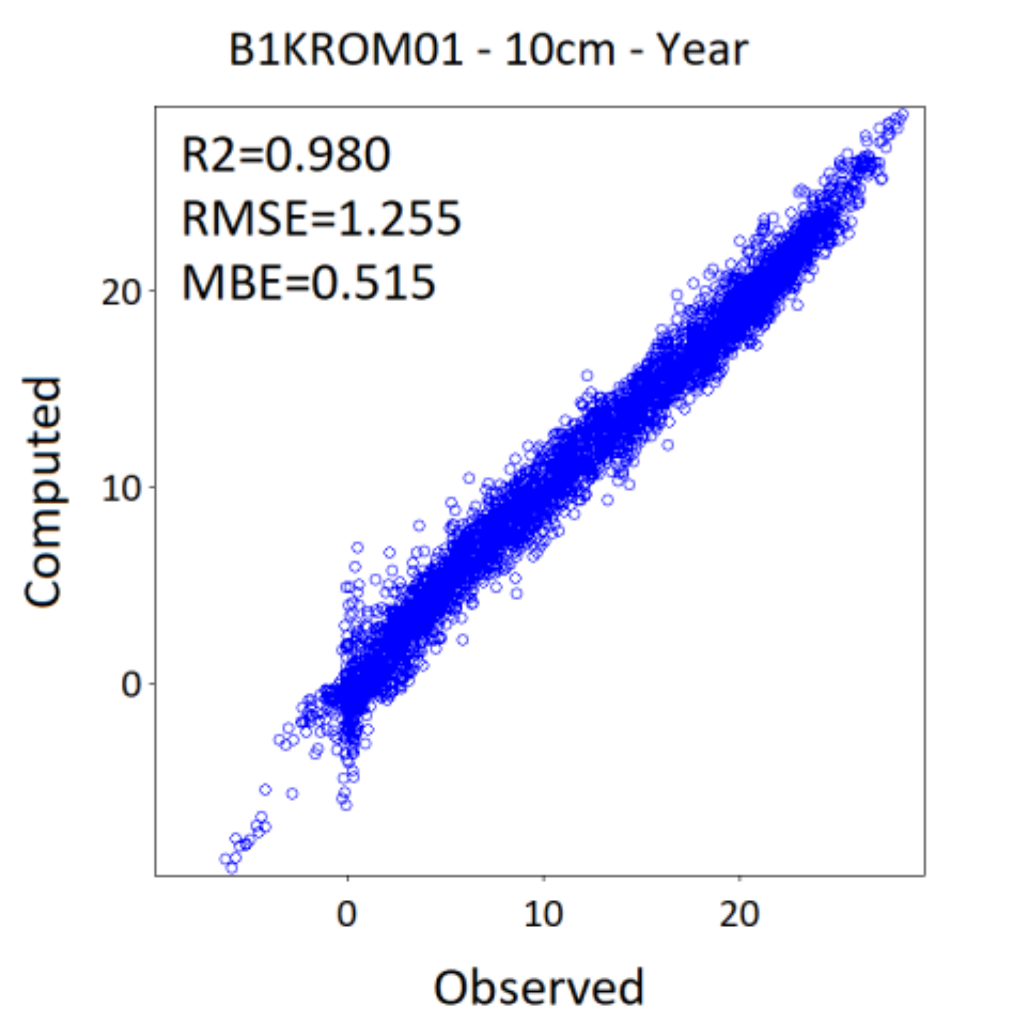 Atmosphere 12 00441 g0a1