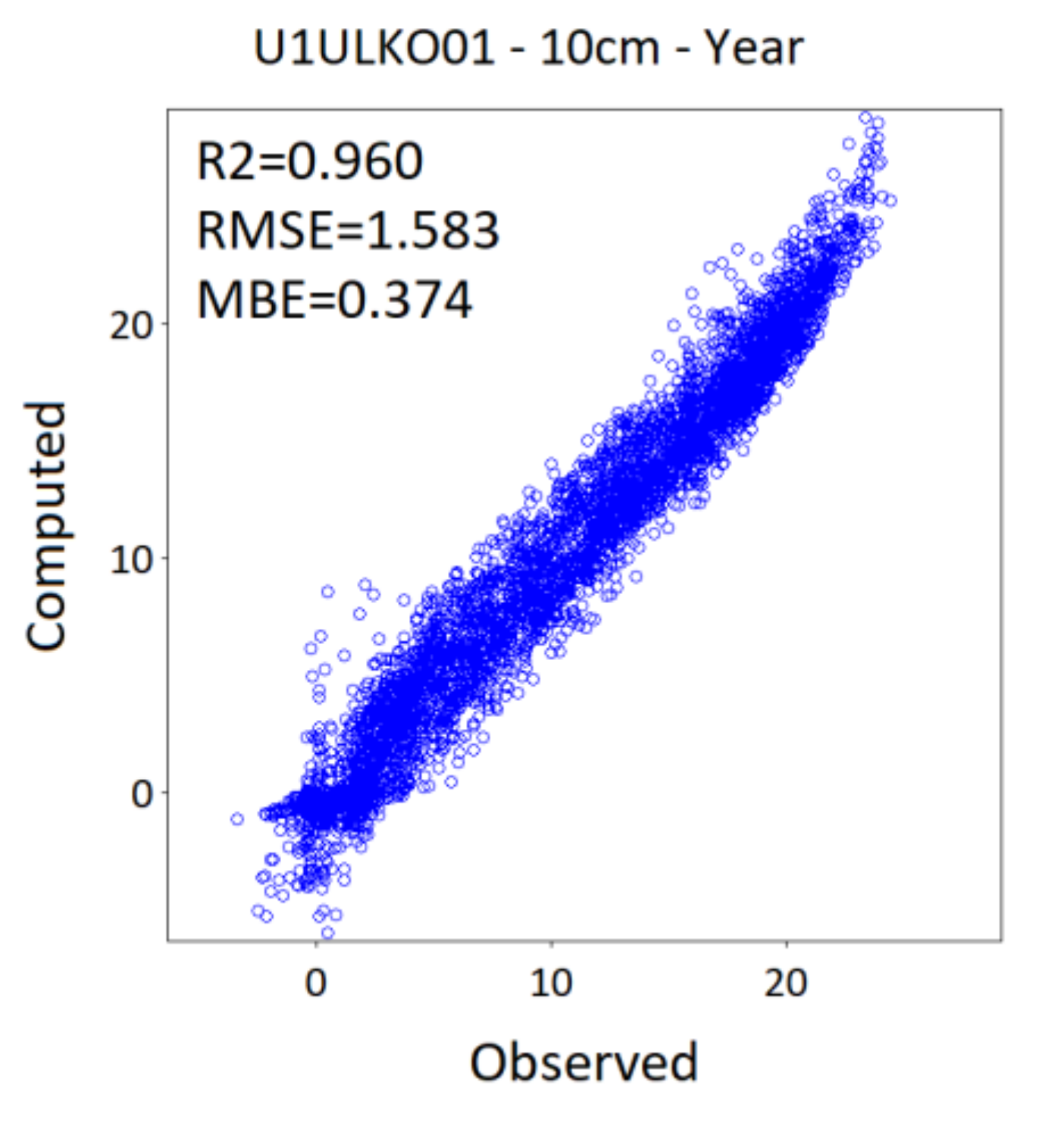 Atmosphere 12 00441 g0a15