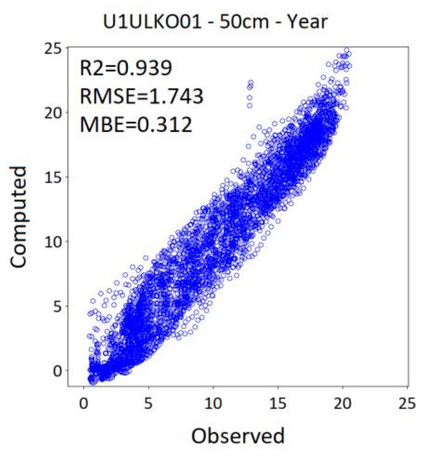 Atmosphere 12 00441 g0a16