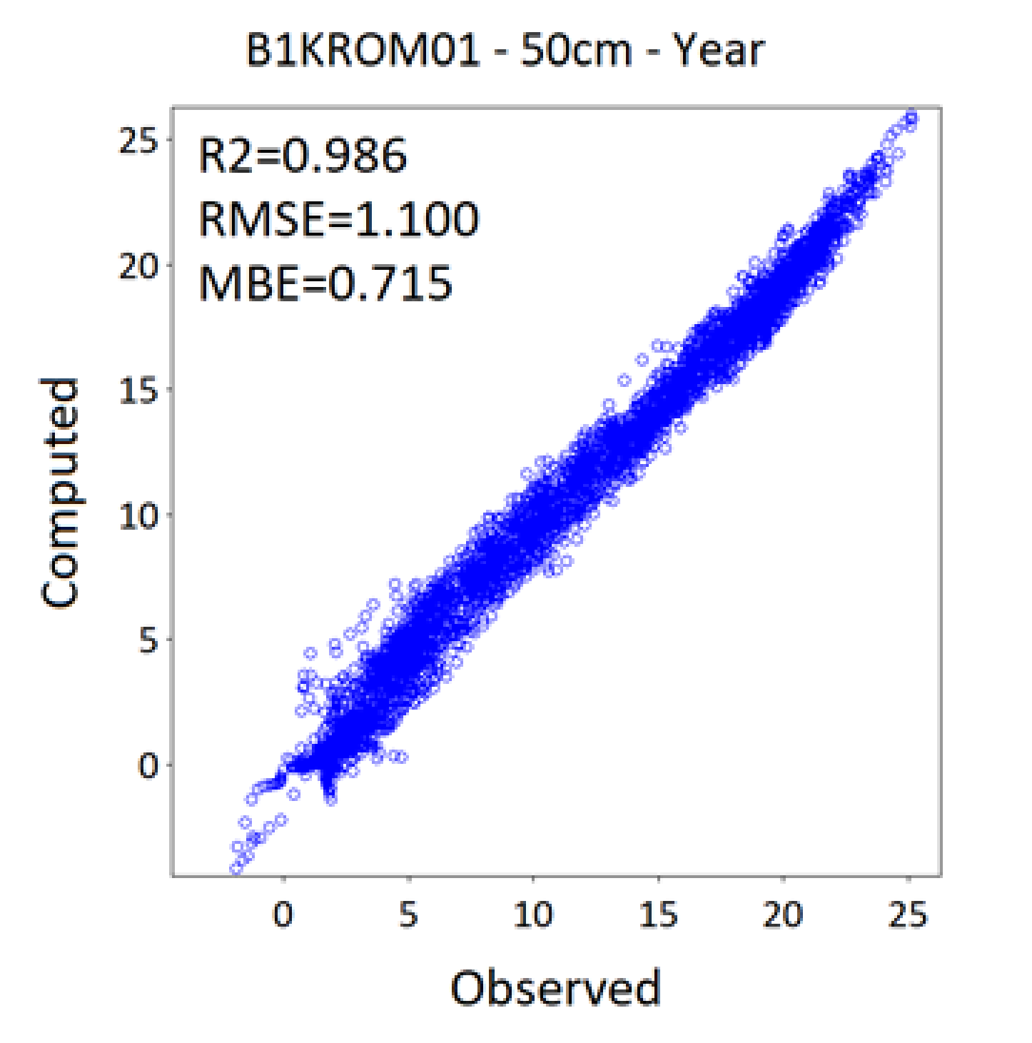 Atmosphere 12 00441 g0a2