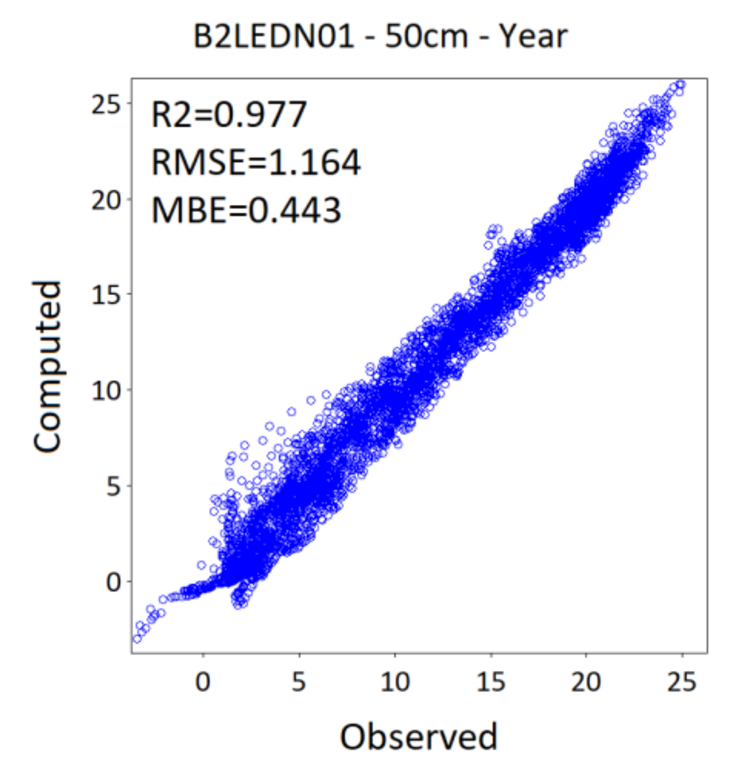 Atmosphere 12 00441 g0a4