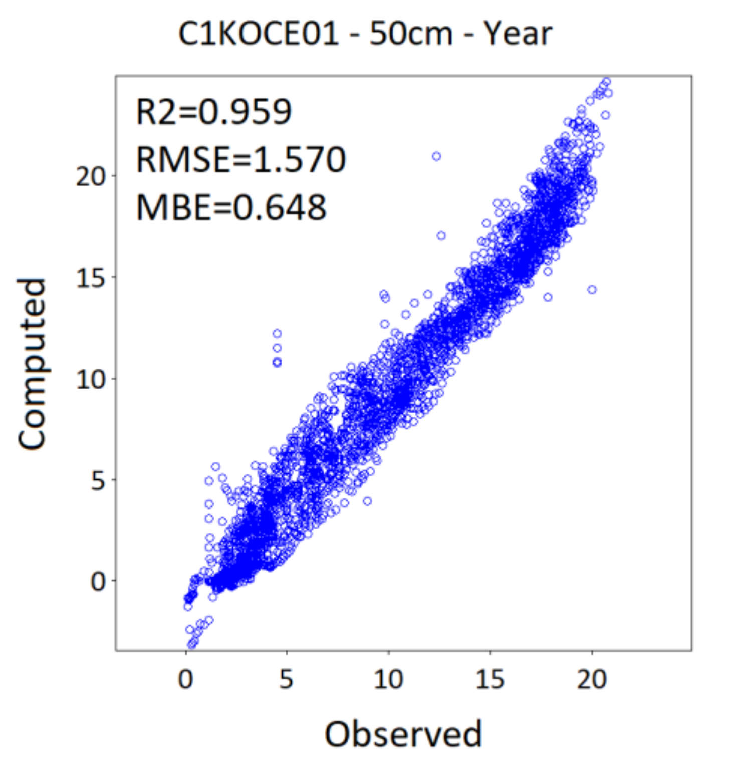Atmosphere 12 00441 g0a6