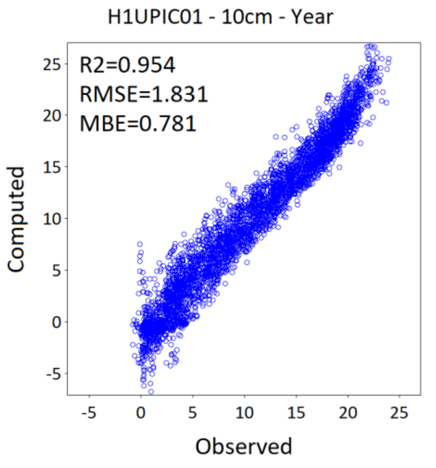 Atmosphere 12 00441 g0a7