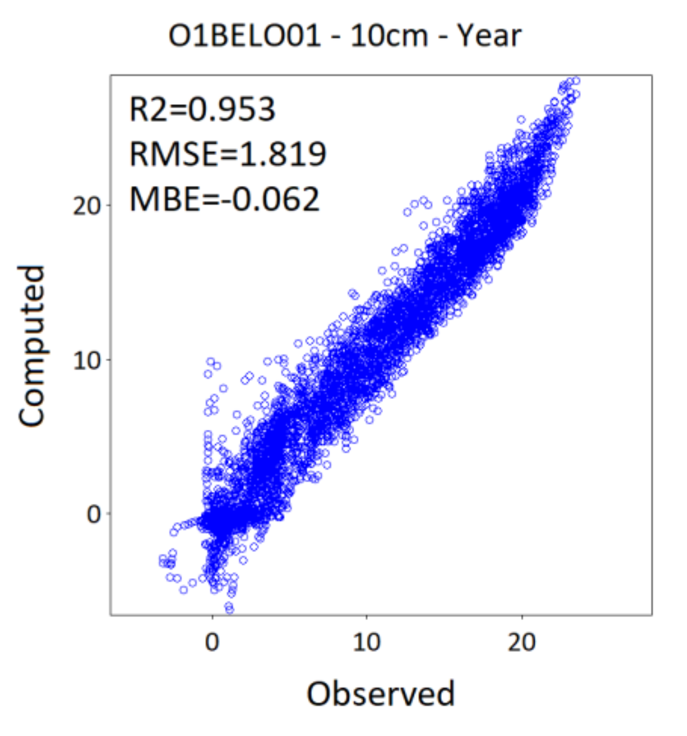 Atmosphere 12 00441 g0a9