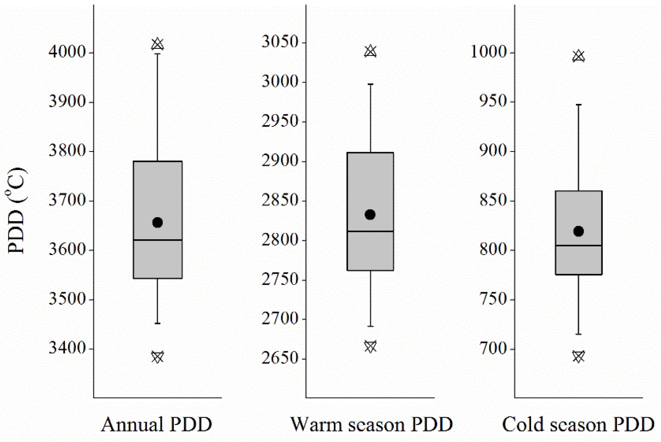 Atmosphere 12 00443 g002 Atmosphere 12 00443 g002