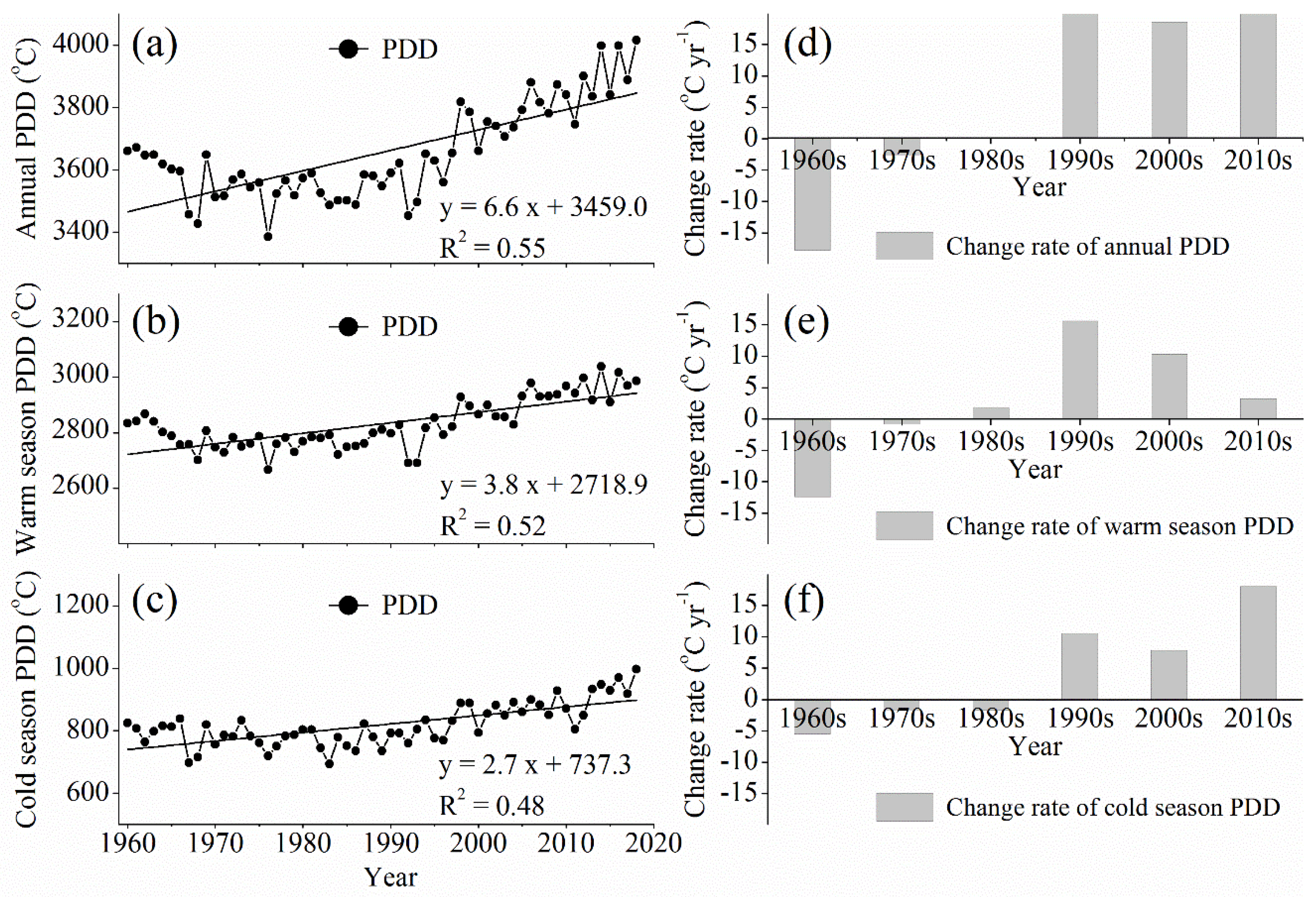 Atmosphere 12 00443 g004 Atmosphere 12 00443 g004