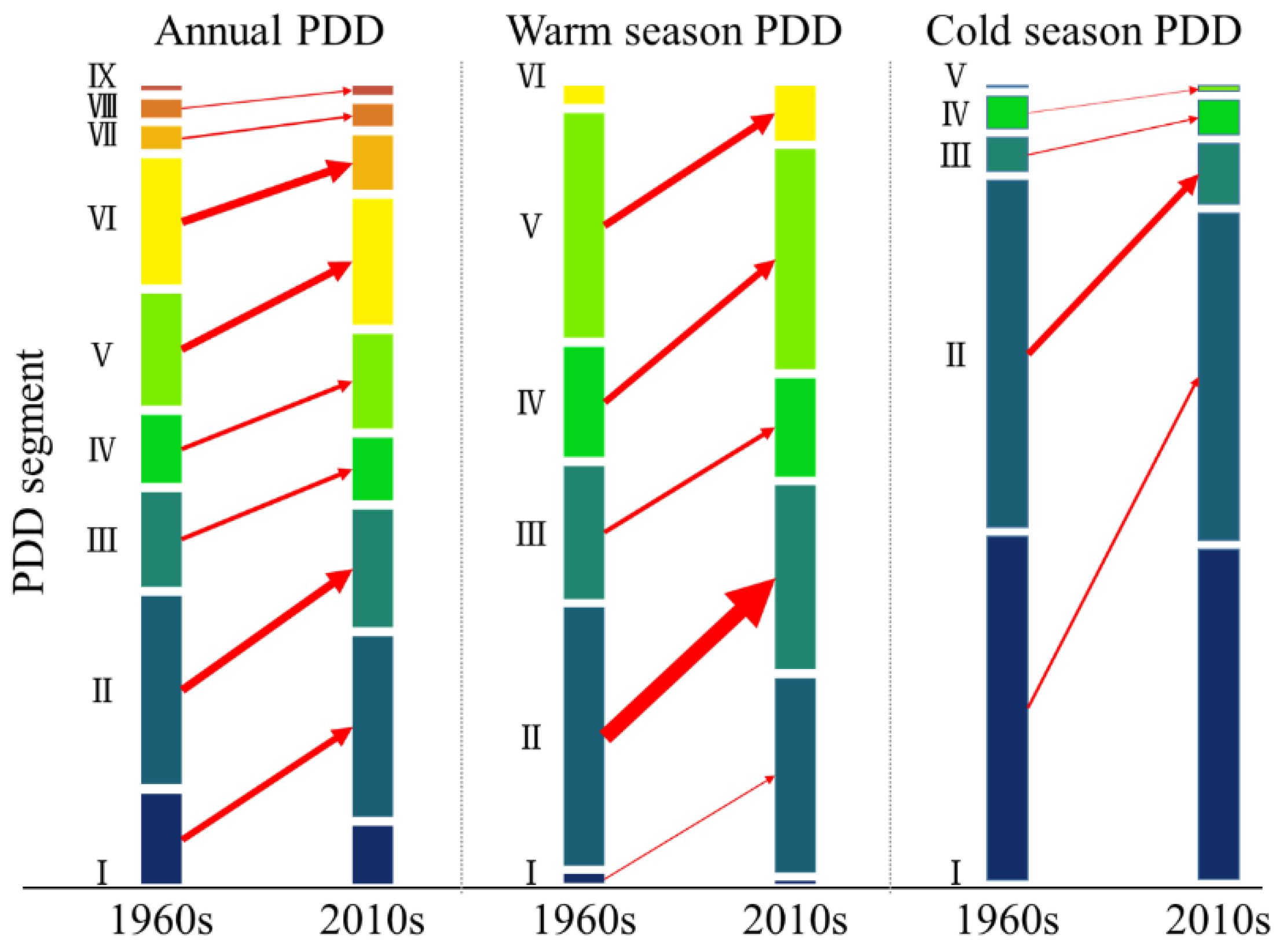 Atmosphere 12 00443 g006 Atmosphere 12 00443 g006