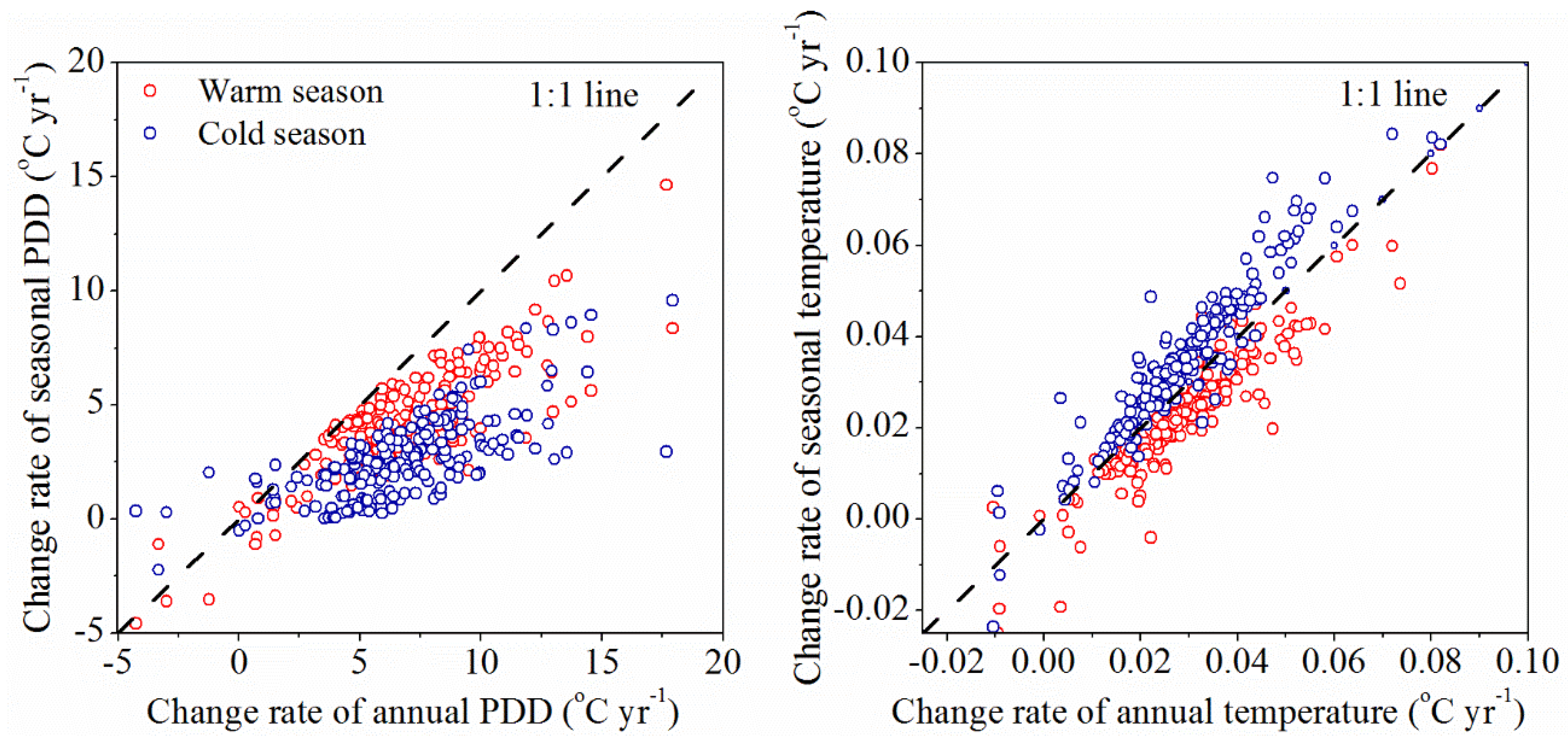 Atmosphere 12 00443 g007 Atmosphere 12 00443 g007
