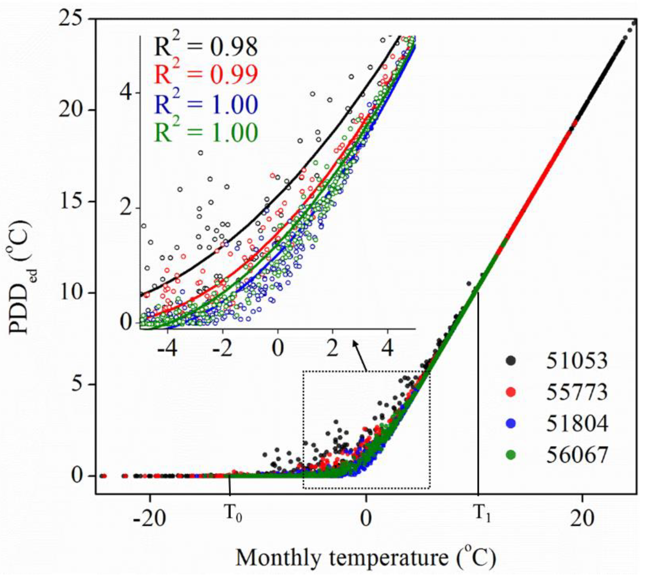 Atmosphere 12 00443 g009 Atmosphere 12 00443 g009