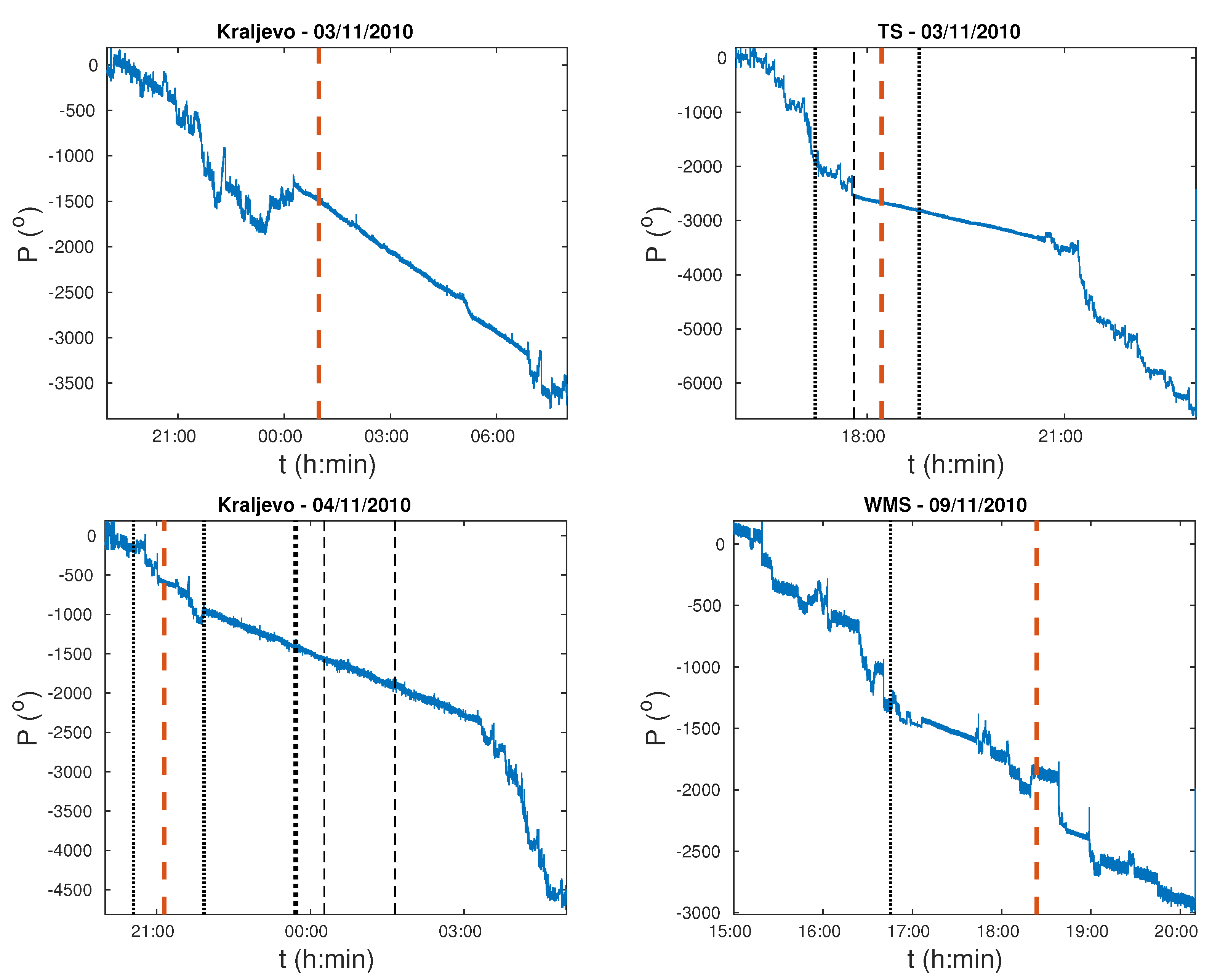 Atmosphere 12 00444 g002