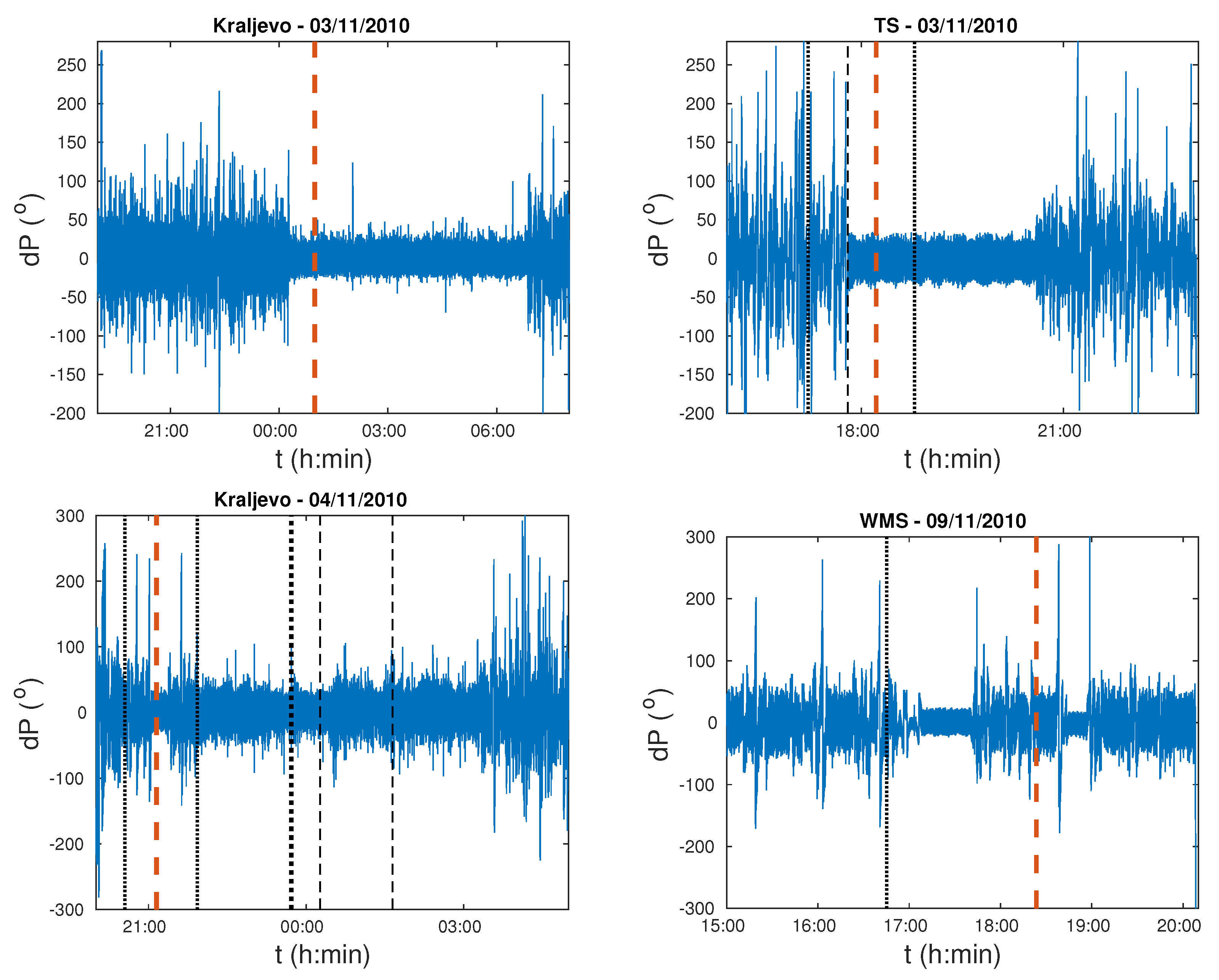 Atmosphere 12 00444 g003