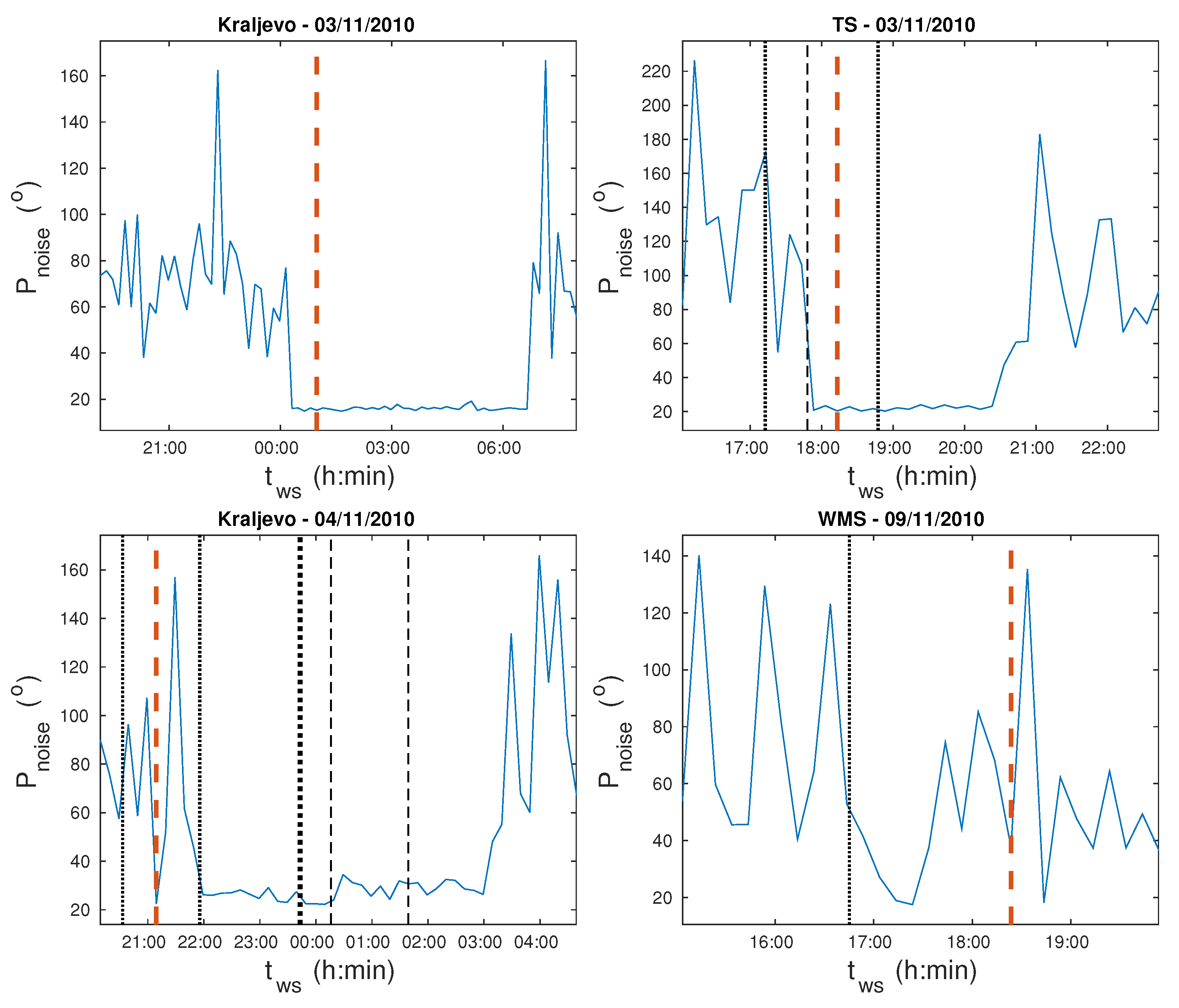 Atmosphere 12 00444 g004
