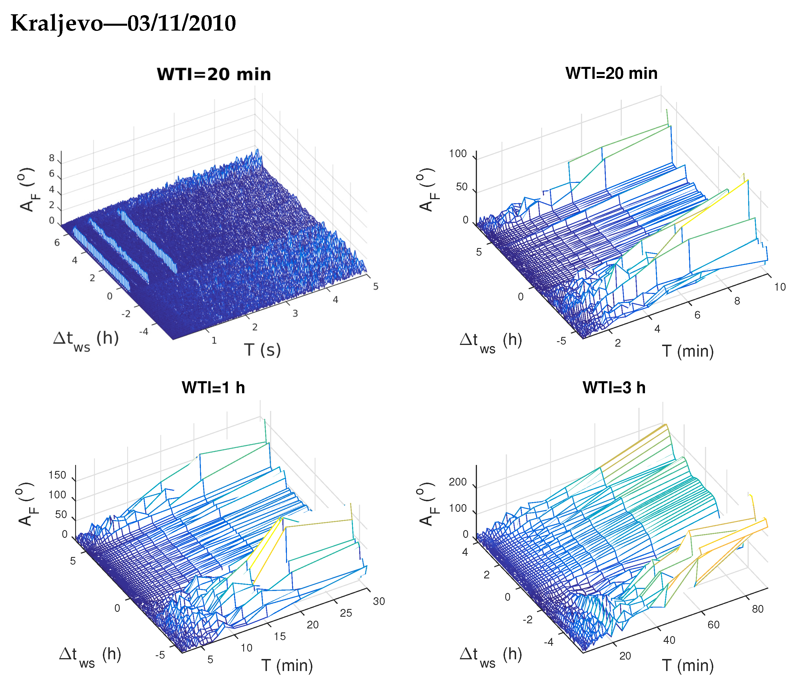 Atmosphere 12 00444 g005