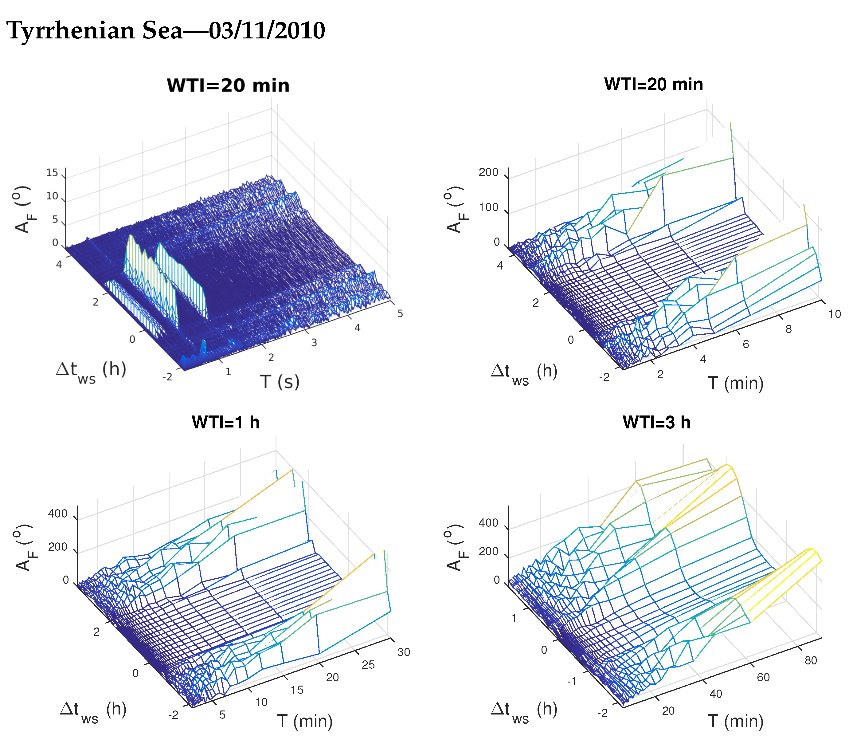 Atmosphere 12 00444 g006
