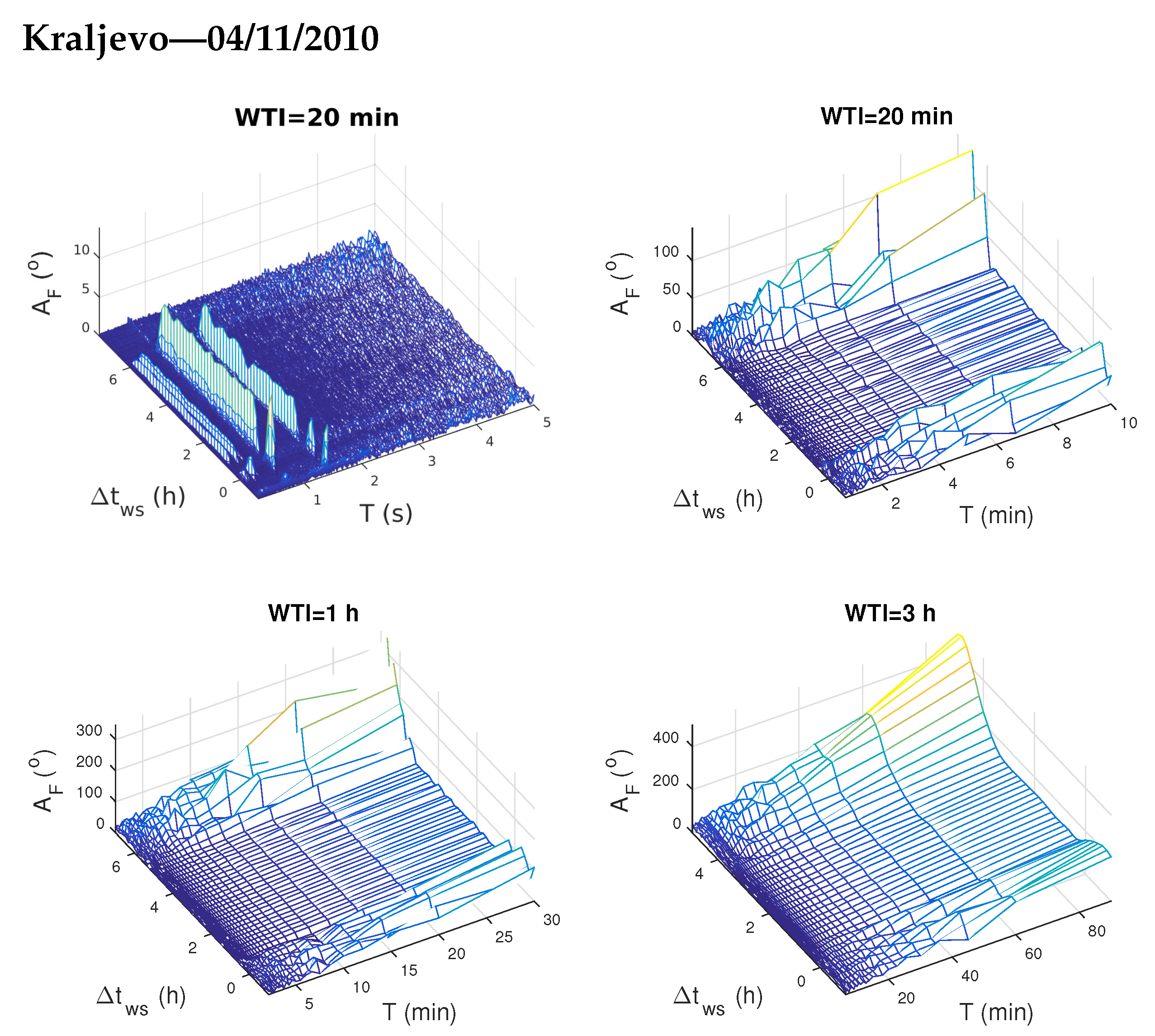 Atmosphere 12 00444 g007