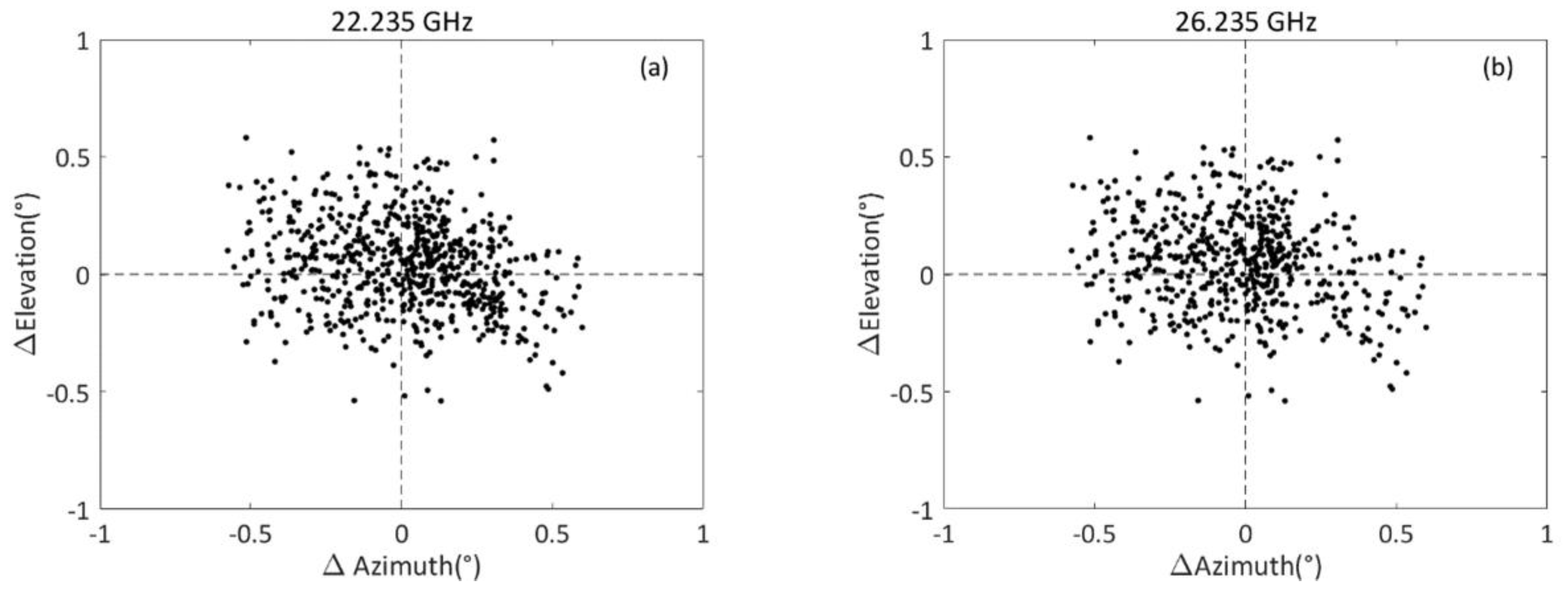Atmosphere 12 00447 g004a Atmosphere 12 00447 g004a