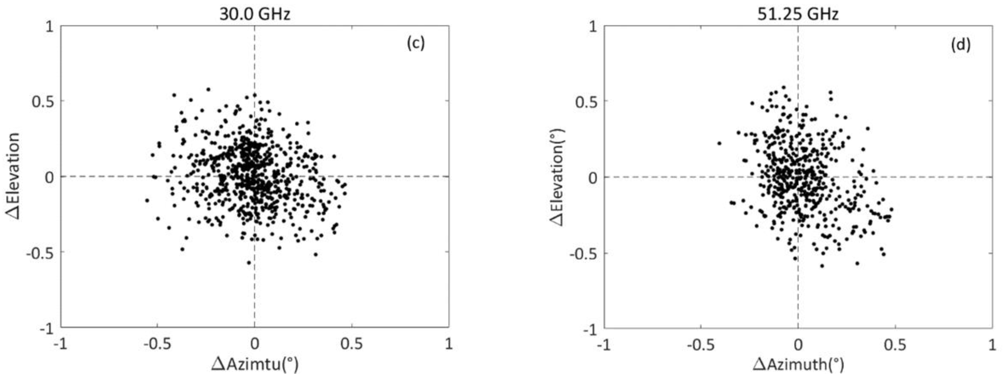 Atmosphere 12 00447 g004b Atmosphere 12 00447 g004b