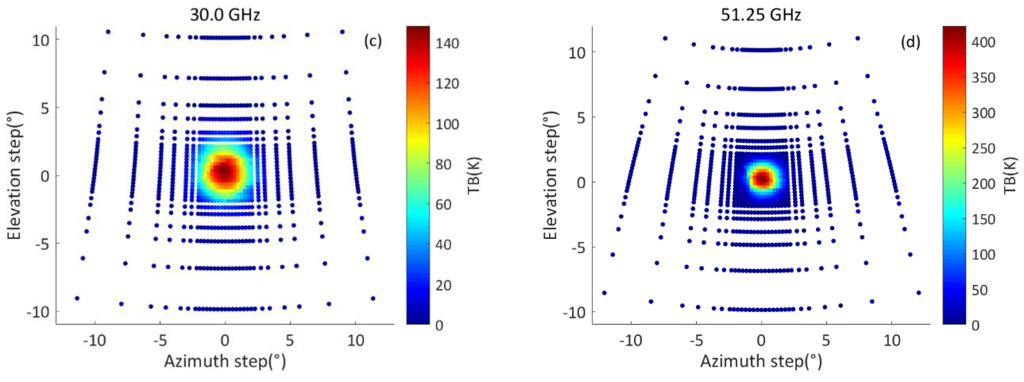 Atmosphere 12 00447 g005b Atmosphere 12 00447 g005b