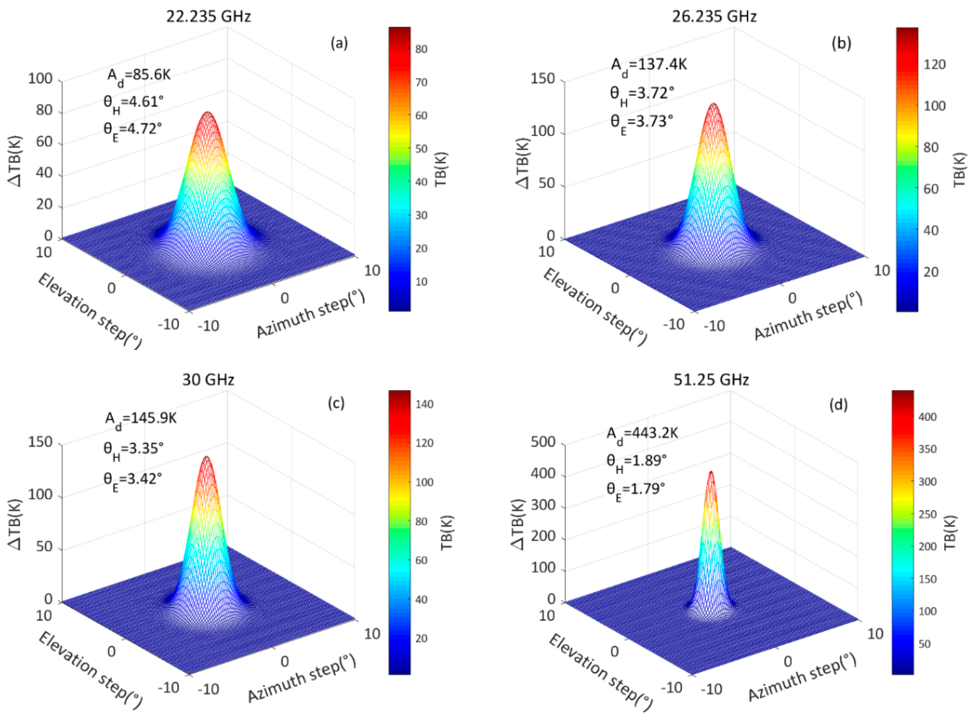 Atmosphere 12 00447 g006 Atmosphere 12 00447 g006