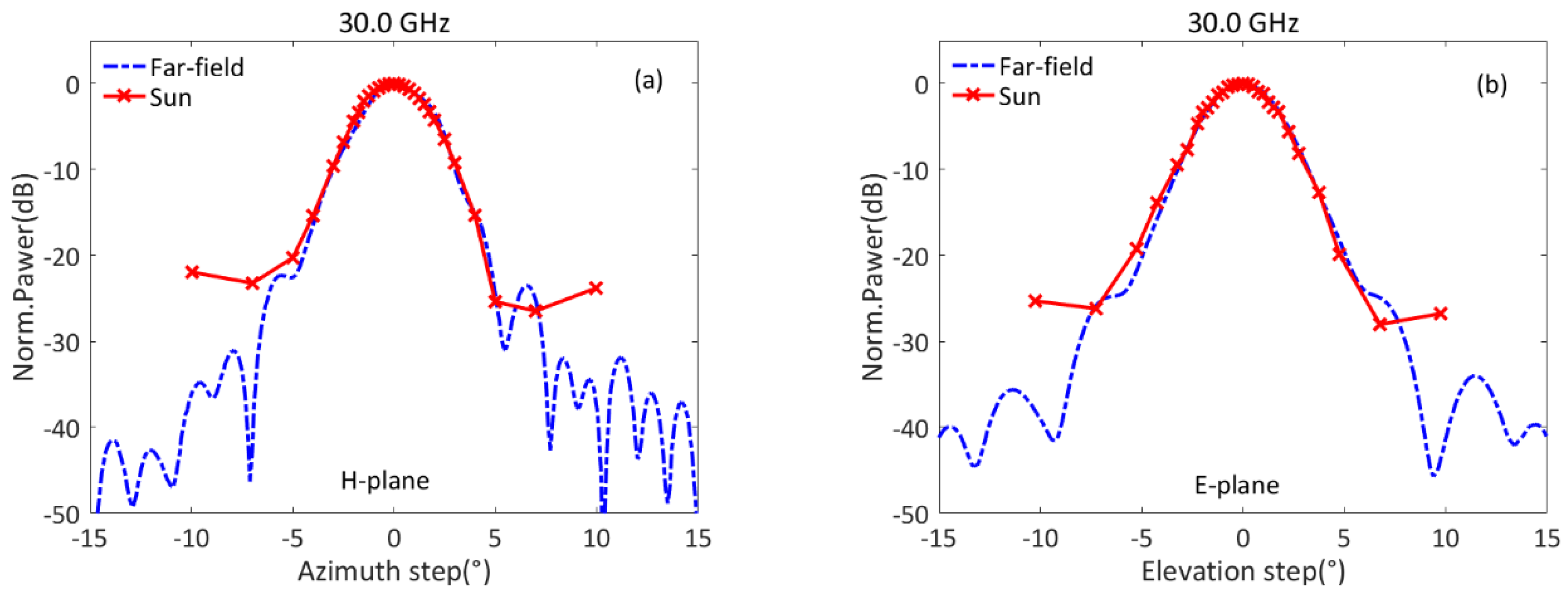 Atmosphere 12 00447 g008 Atmosphere 12 00447 g008
