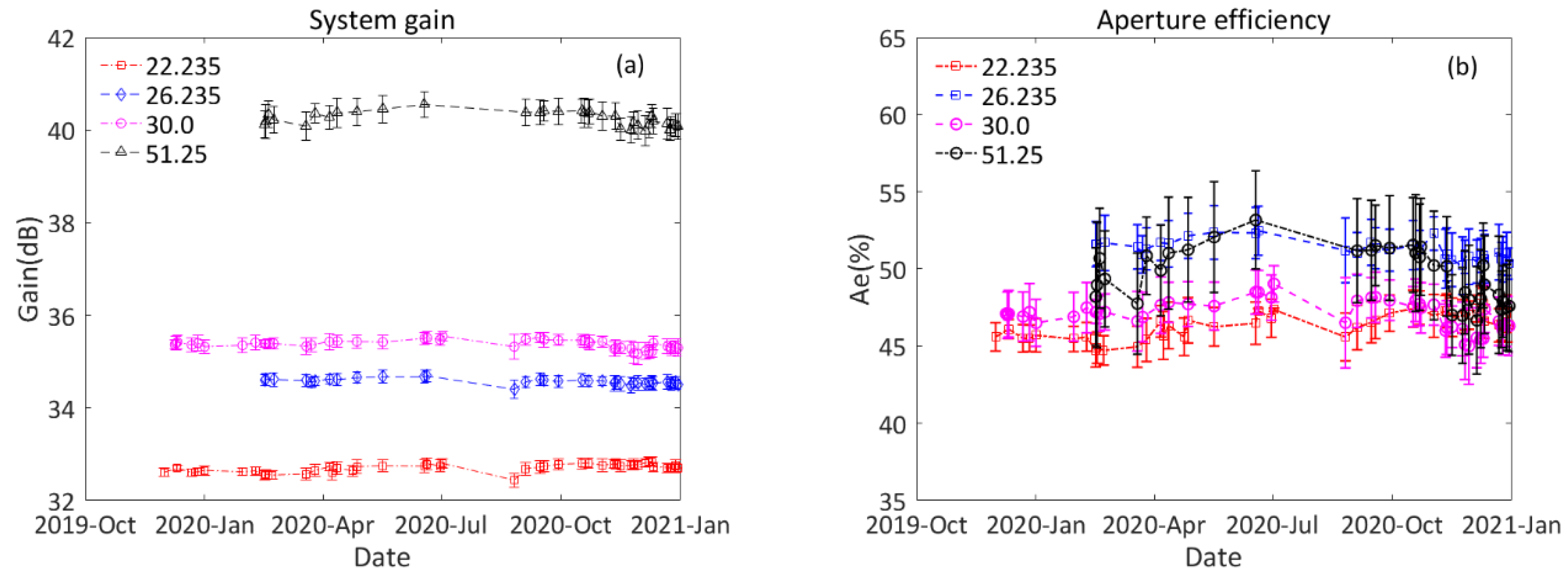 Atmosphere 12 00447 g010 Atmosphere 12 00447 g010