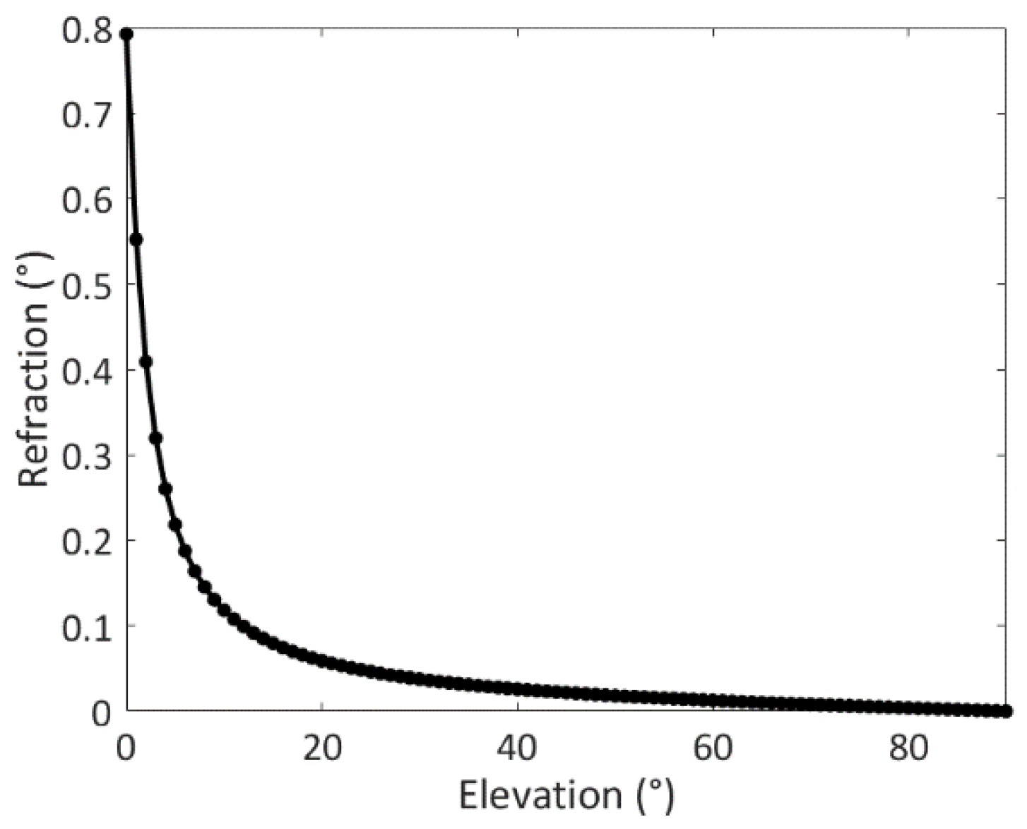 Atmosphere 12 00447 g011 Atmosphere 12 00447 g011