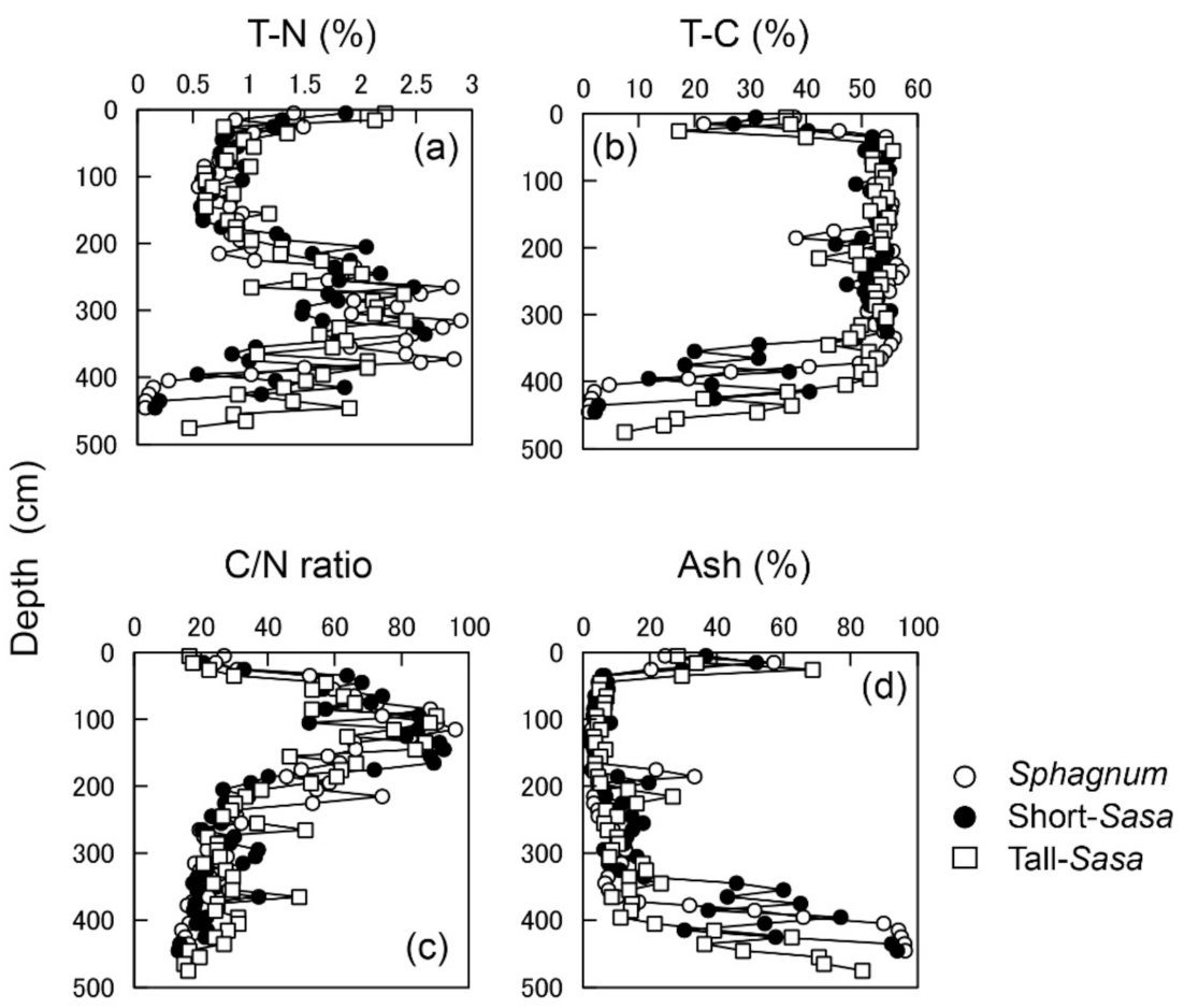 Atmosphere 12 00448 g002 Atmosphere 12 00448 g002