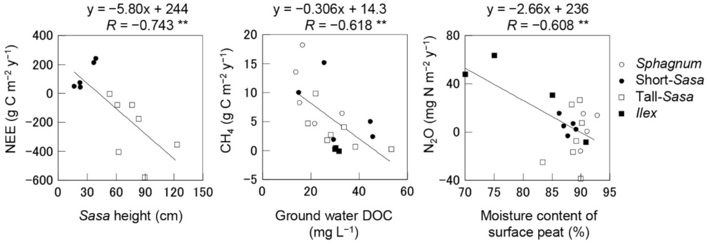 Atmosphere 12 00448 g004 Atmosphere 12 00448 g004