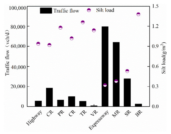 Bottom-Up Emission Inventory and Its Spatio-Temporal