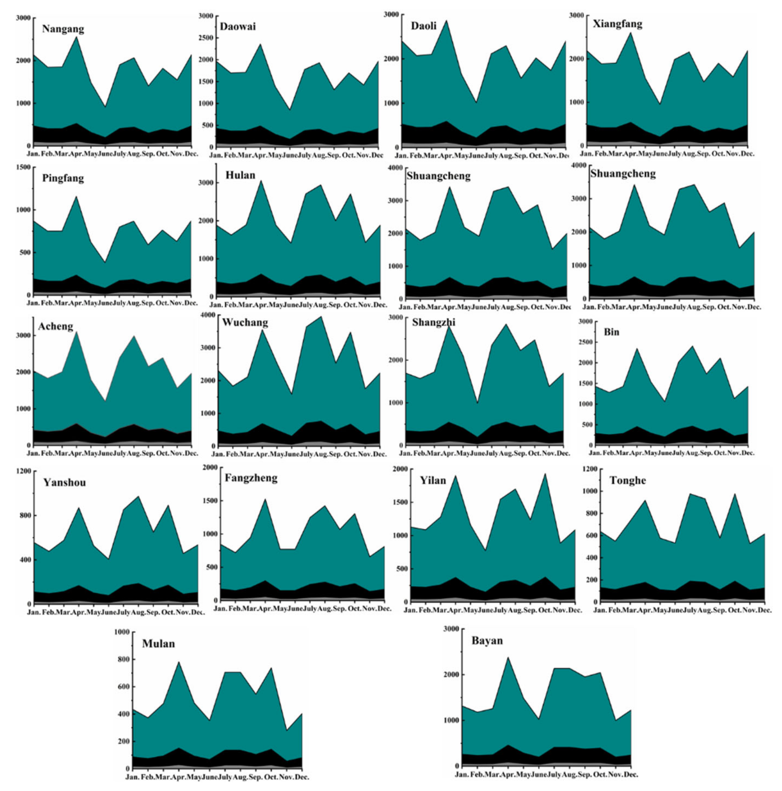 Atmosphere 12 00449 g007
