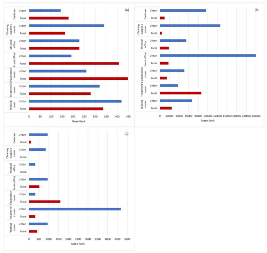 Atmosphere Free Full Text Bacterial Contamination In Health Care Centers Differences Between Urban And Rural Settings Html Atmosphere Free Full Text Bacterial Contamination In Health Care Centers Differences Between Urban And Rural Settings Html