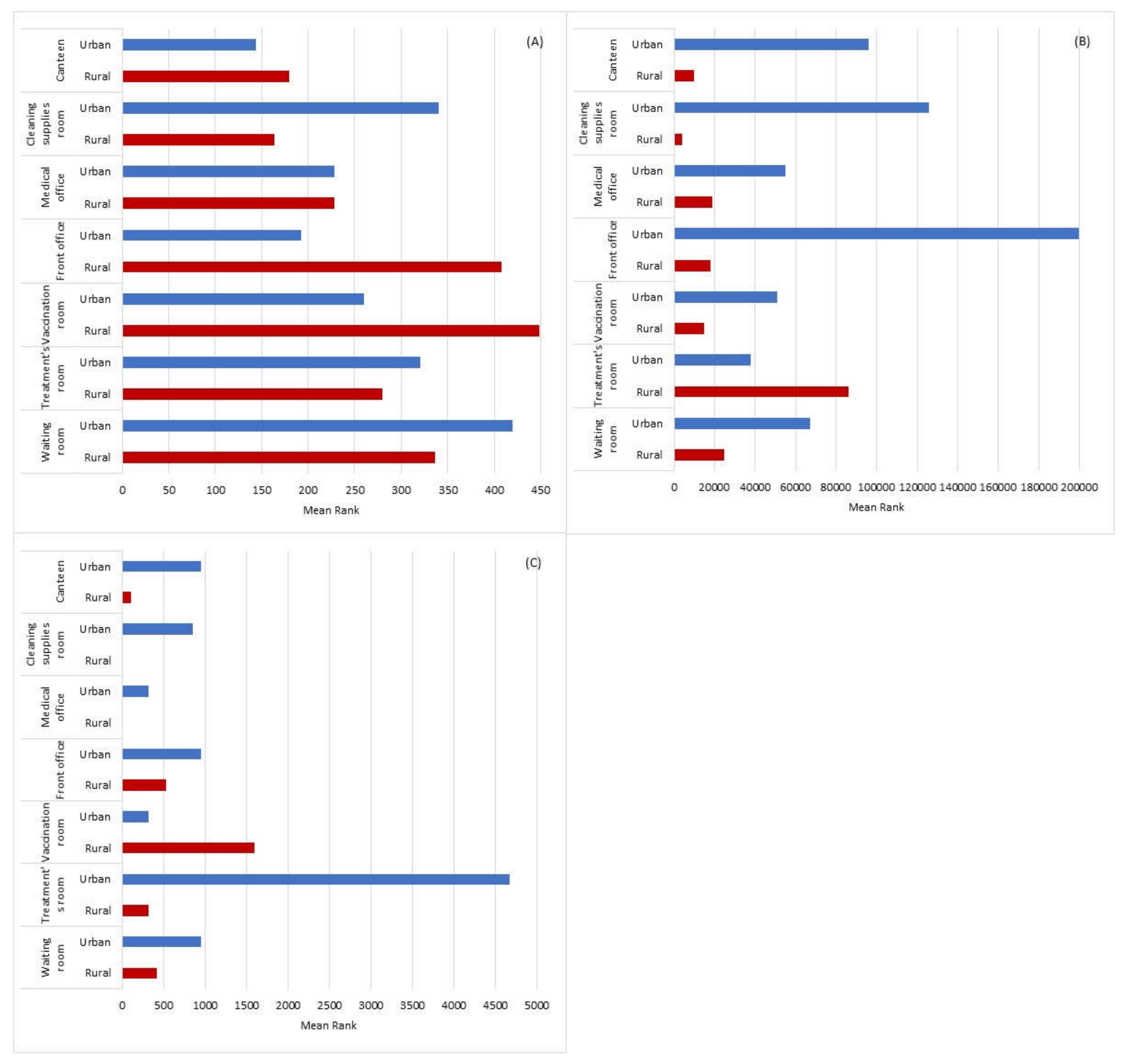 Atmosphere Free Full Text Bacterial Contamination In Health Care Centers Differences Between Urban And Rural Settings Html Atmosphere Free Full Text Bacterial Contamination In Health Care Centers Differences Between Urban And Rural Settings Html