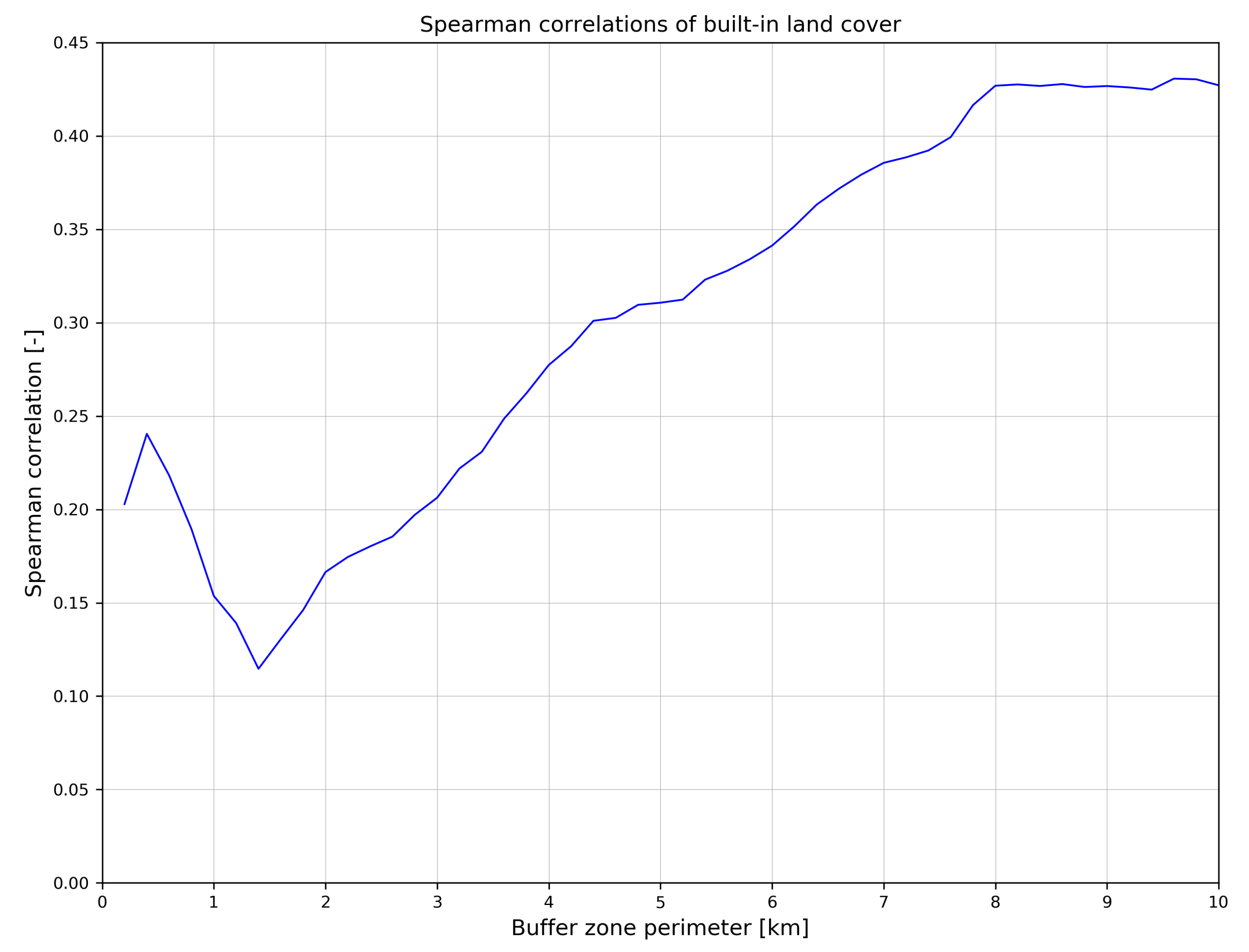 Atmosphere 12 00452 g007