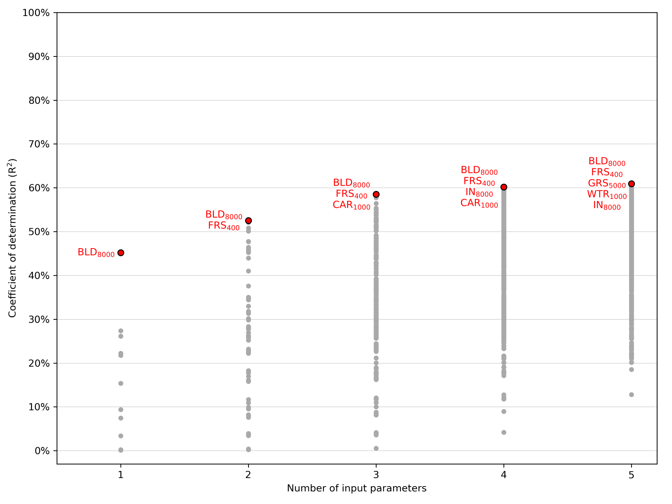 Atmosphere 12 00452 g008