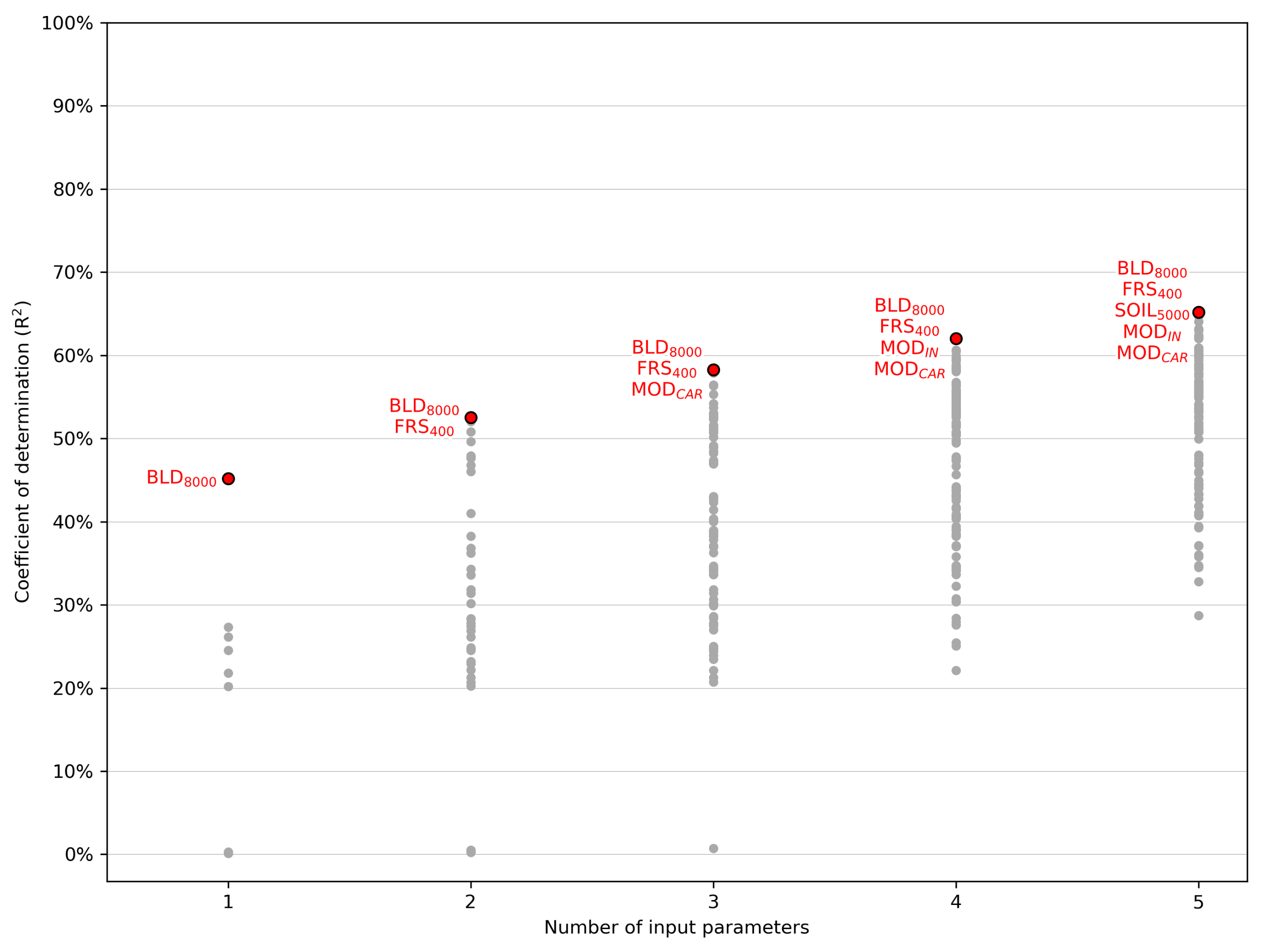 Atmosphere 12 00452 g010