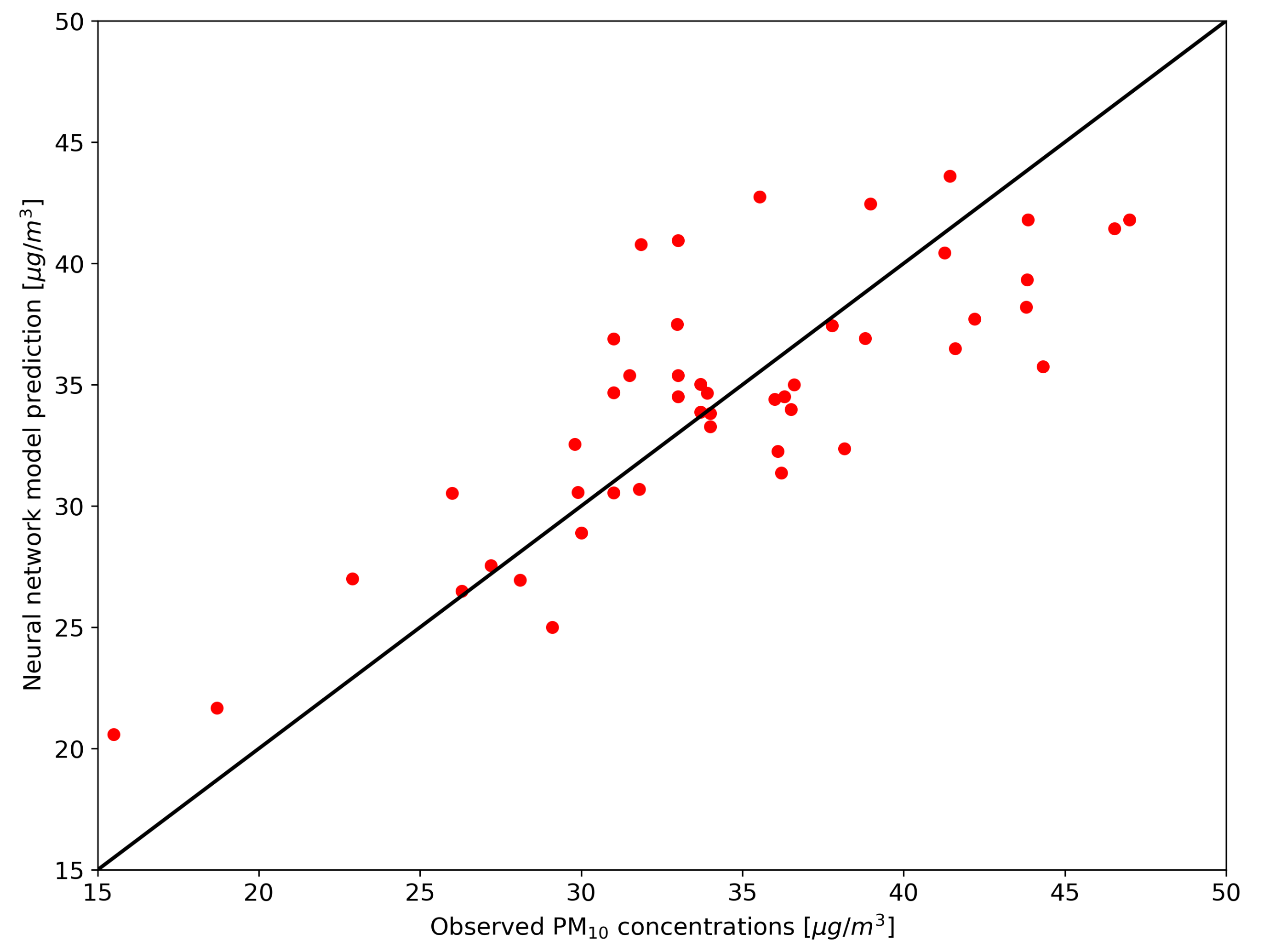 Atmosphere 12 00452 g011