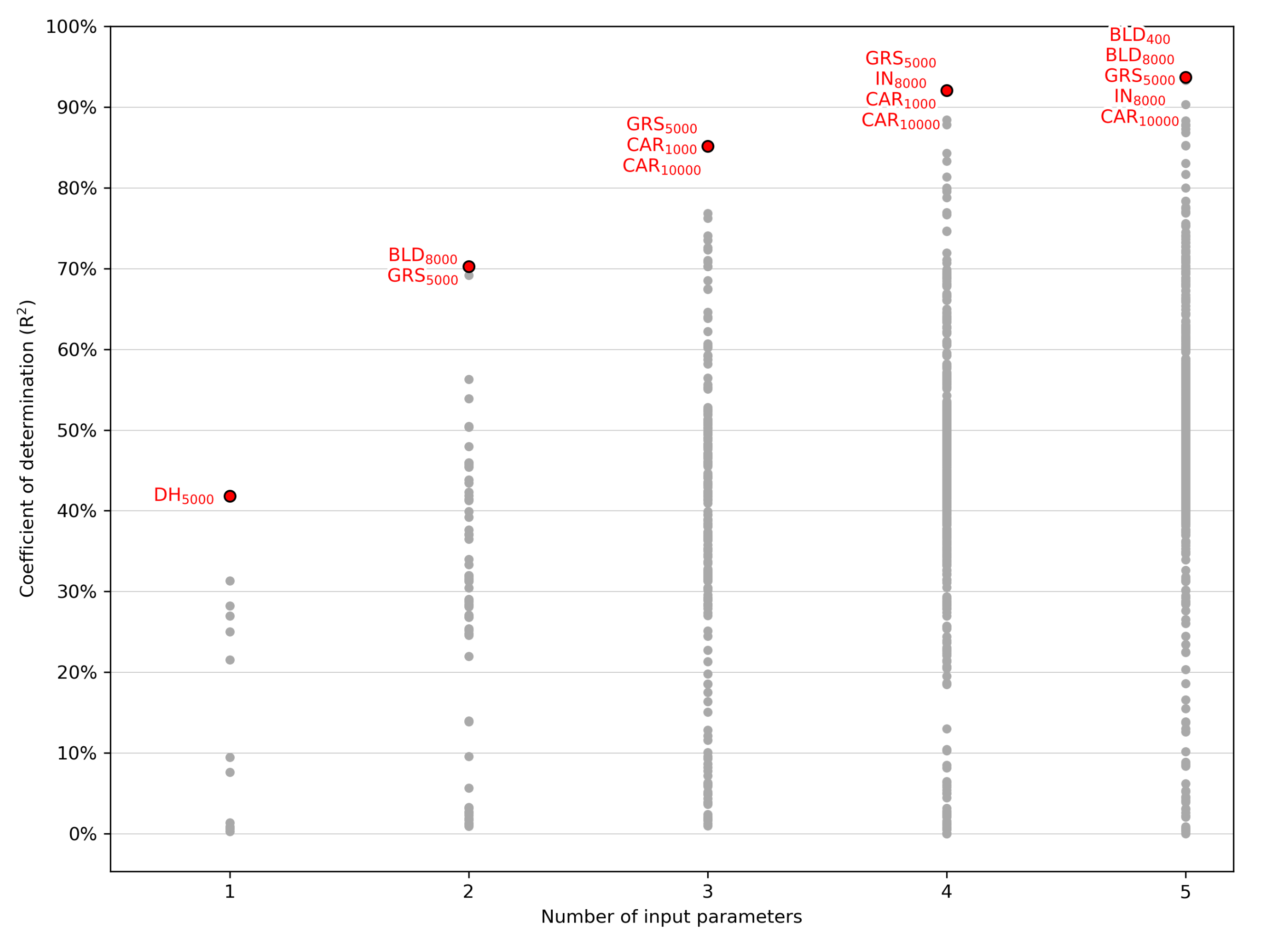 Atmosphere 12 00452 g012